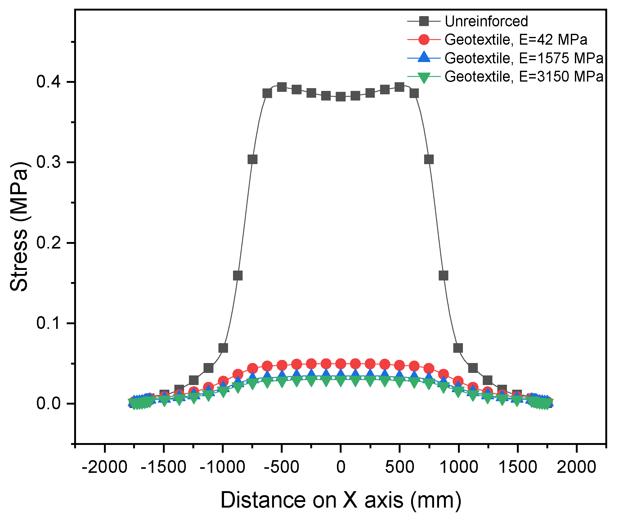 Applsci 12 10325 g008
