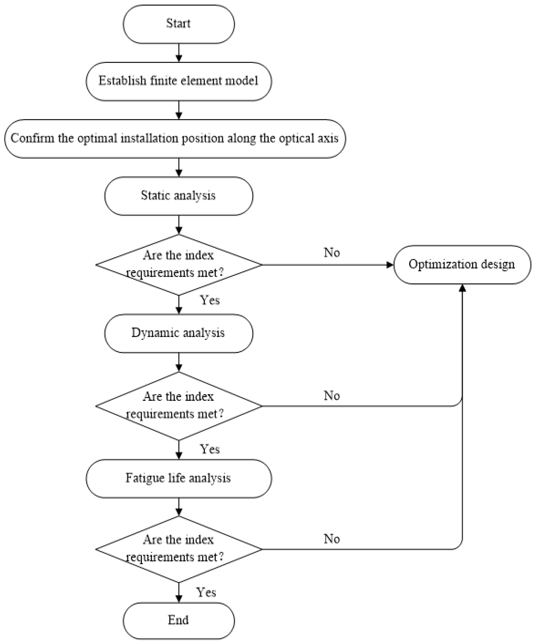 Applsci 12 10326 g005 550