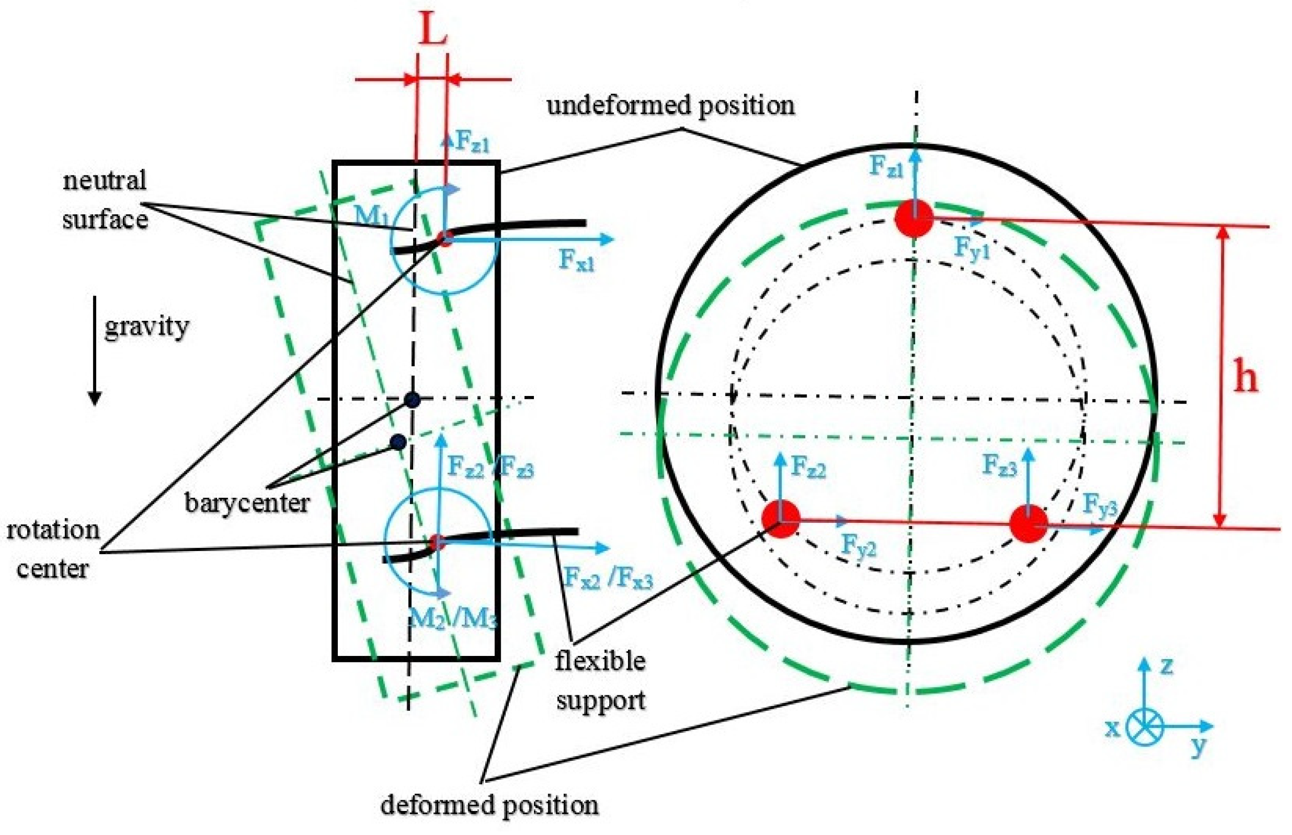Applsci 12 10326 g008 550