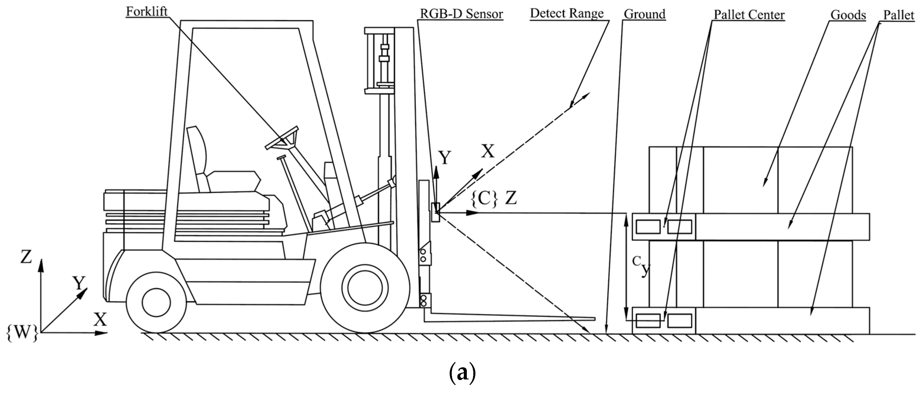 Applied Sciences Free FullText Recognition and Location Algorithm