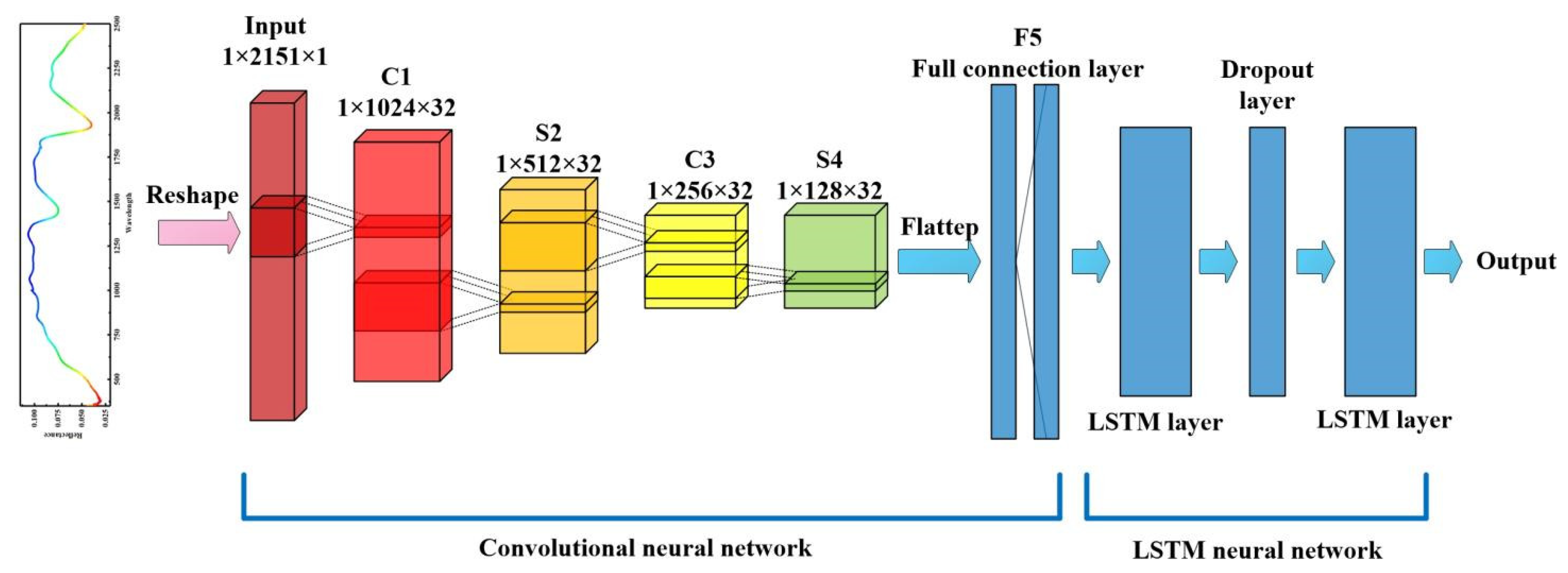 Applsci 12 10333 g005