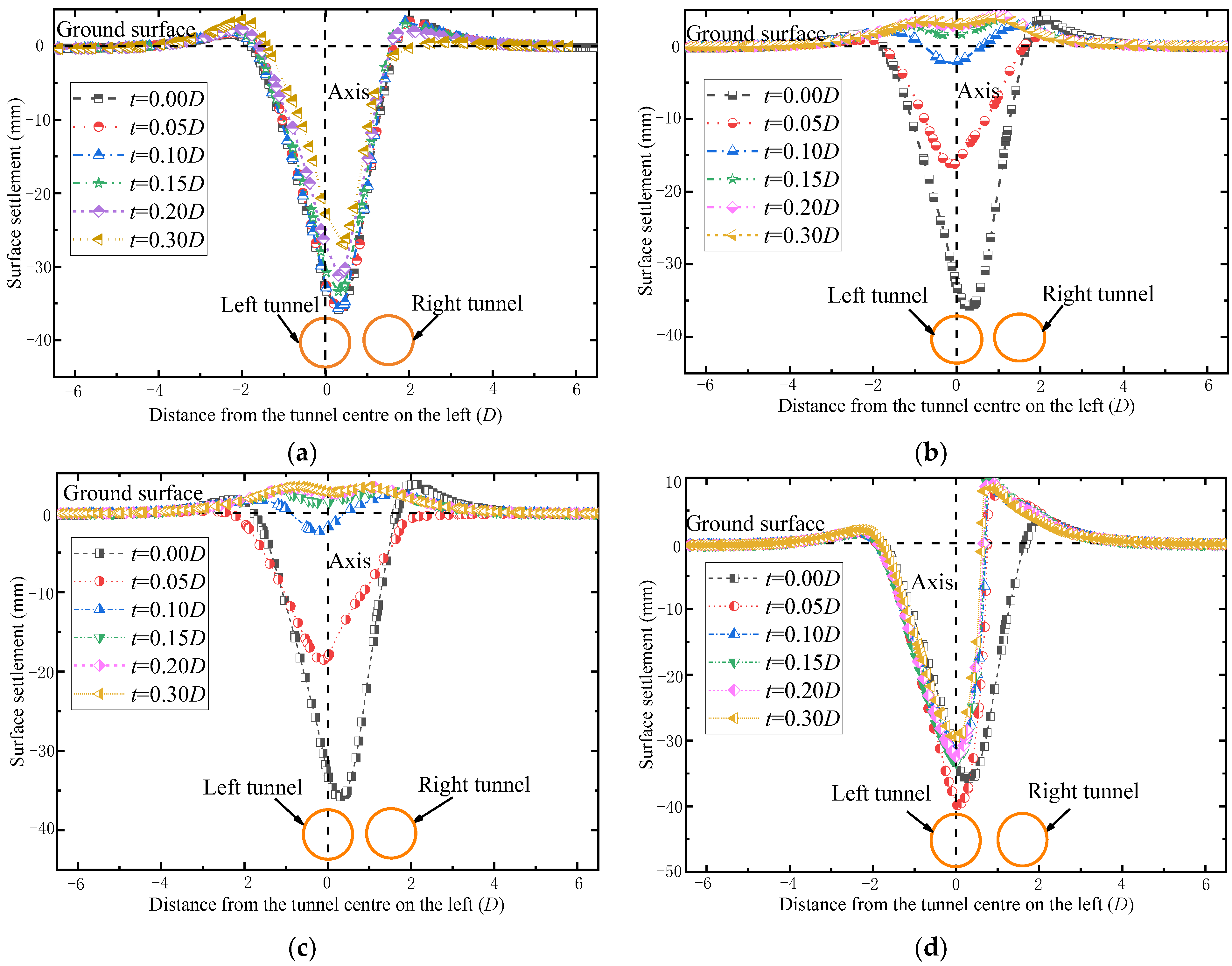 Applsci 12 10335 g005 Applsci 12 10335 g005