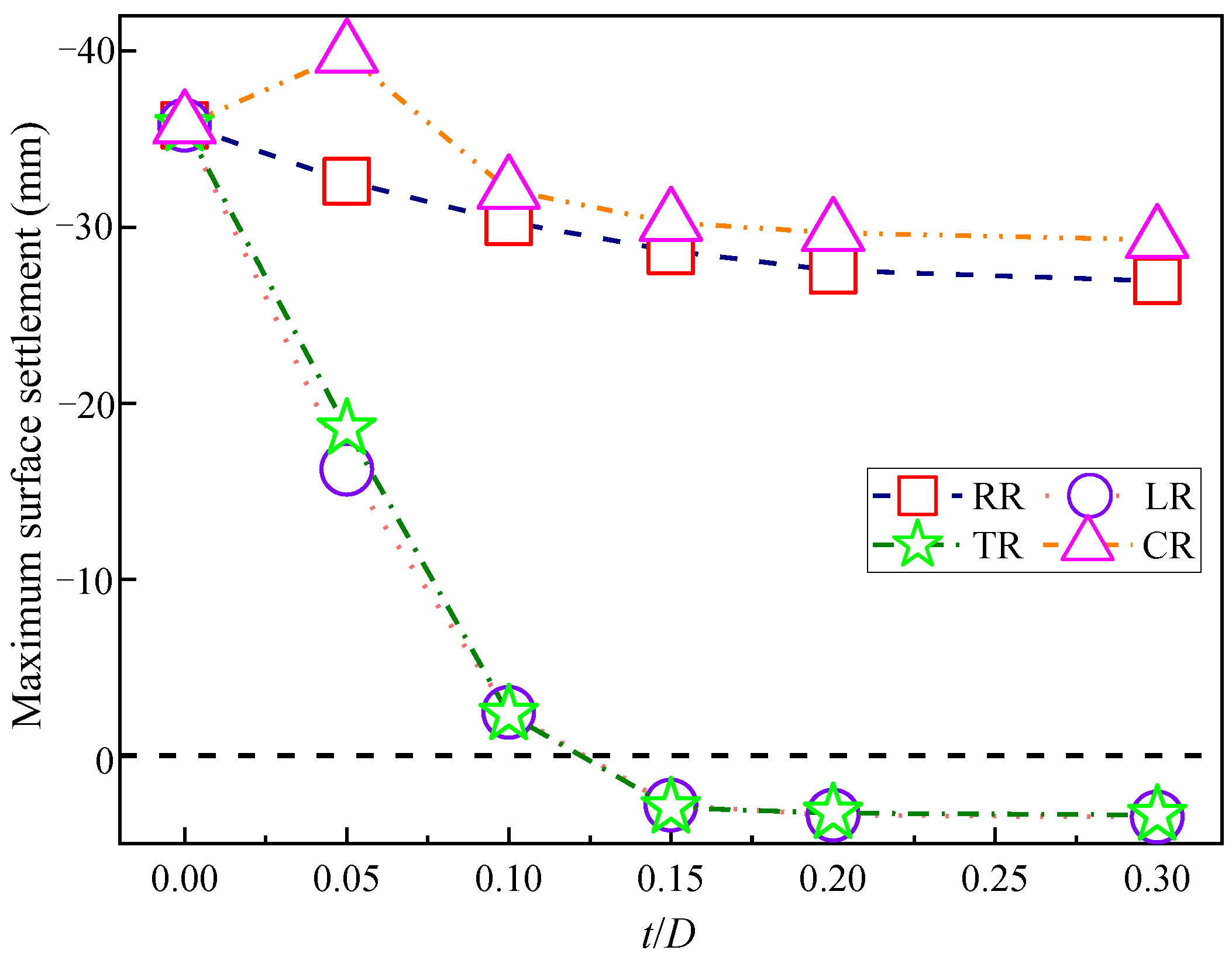 Applsci 12 10335 g006 Applsci 12 10335 g006