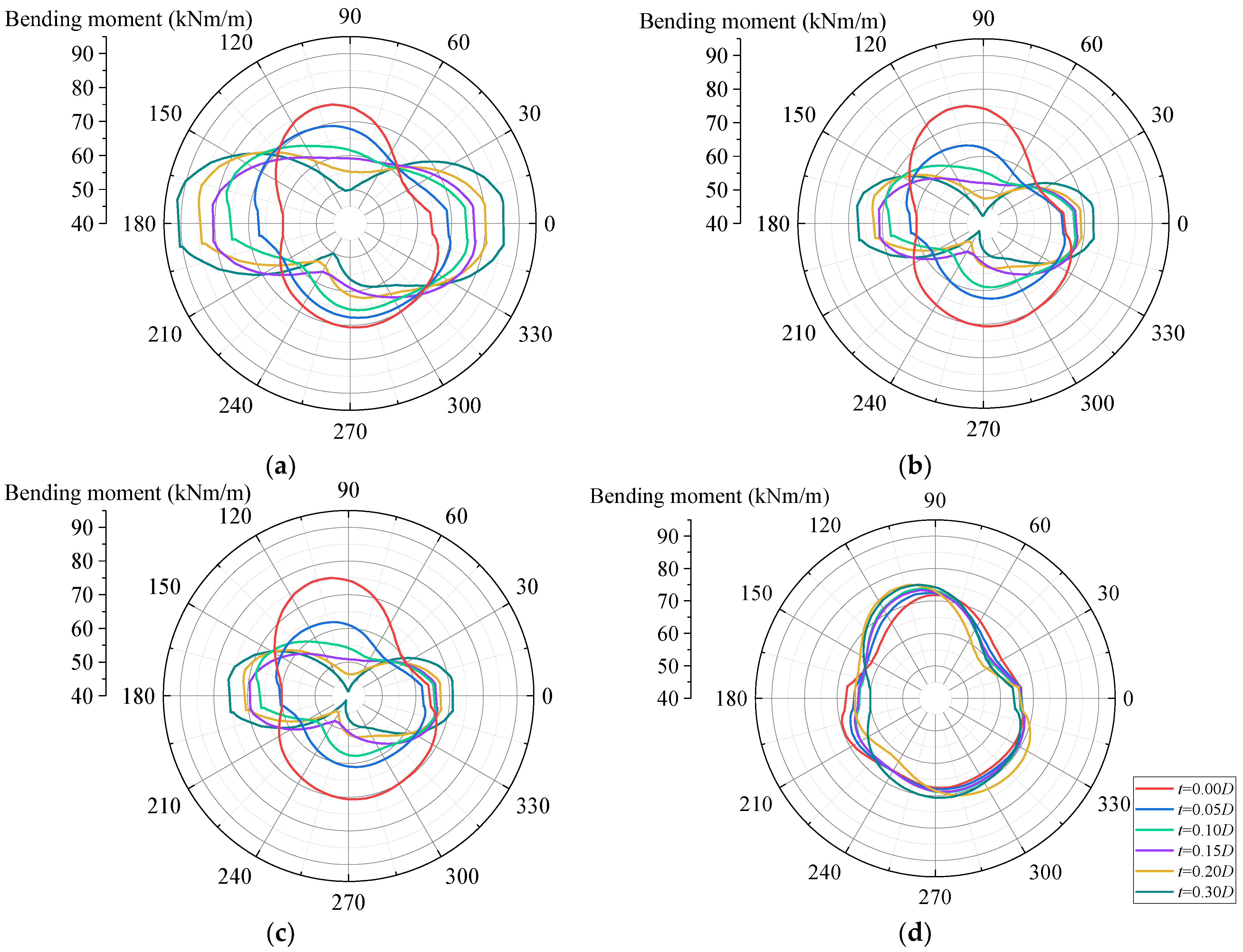 Applsci 12 10335 g011