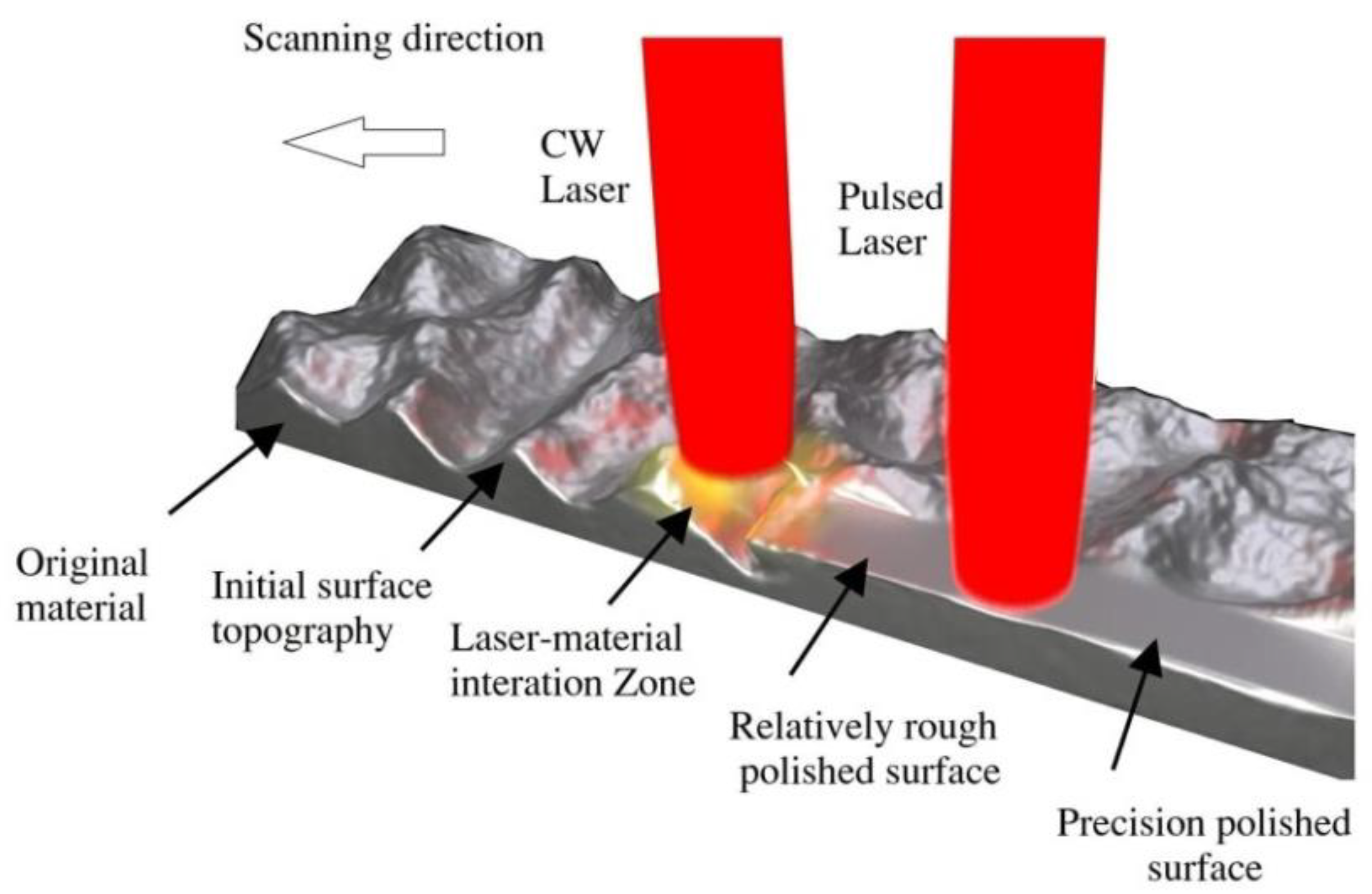 Applsci 12 10340 g002 Applsci 12 10340 g002