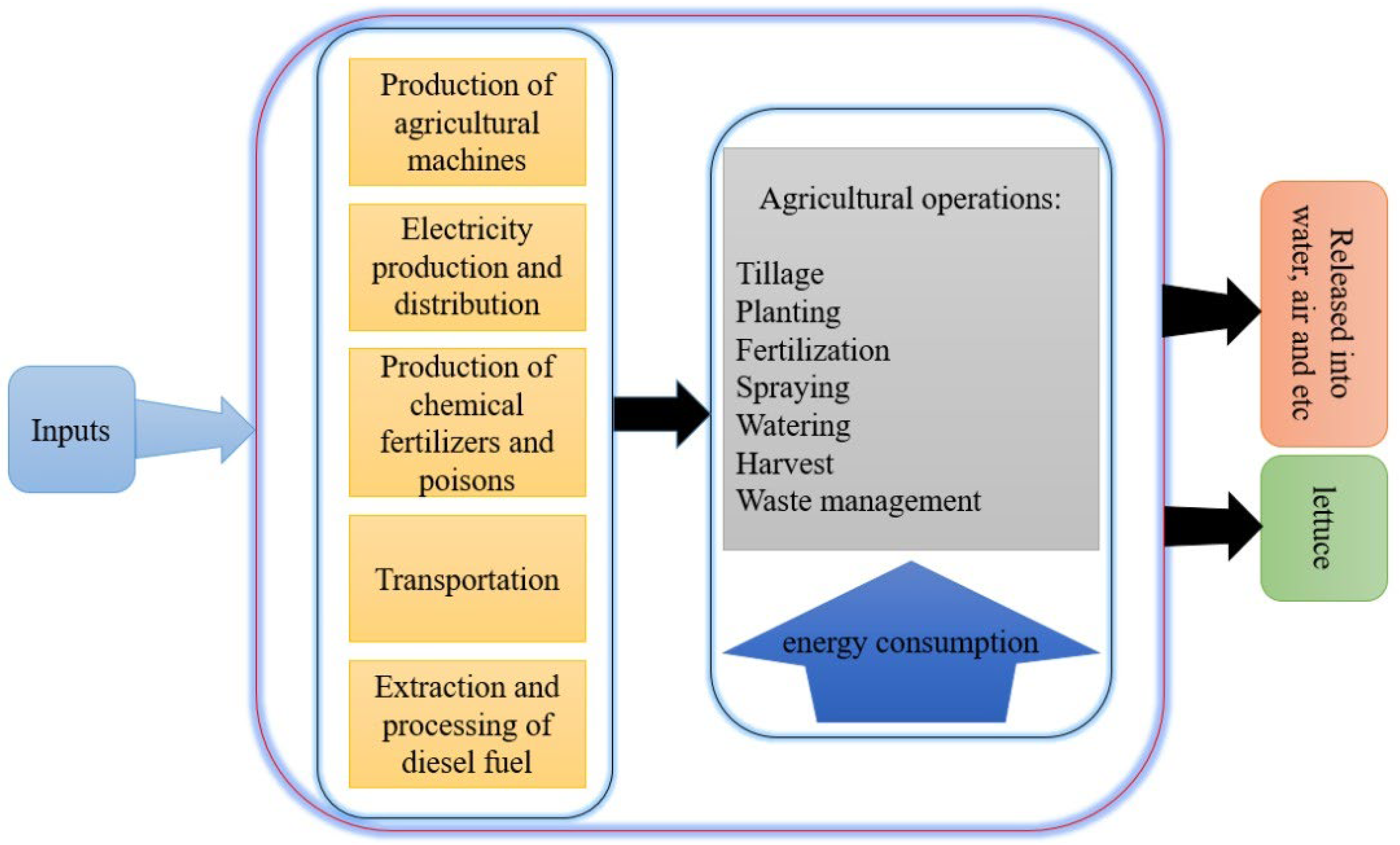Applsci 12 10348 g002 Applsci 12 10348 g002