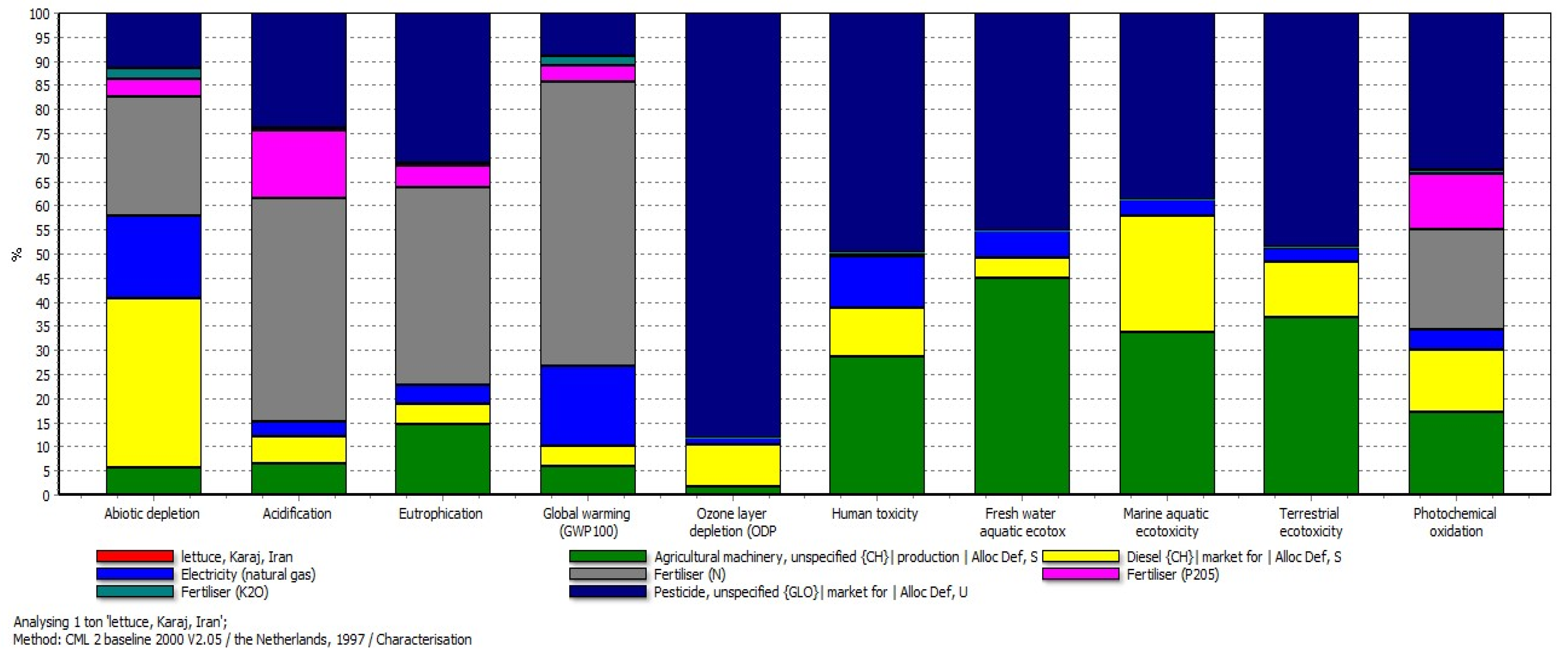 Applsci 12 10348 g003 Applsci 12 10348 g003