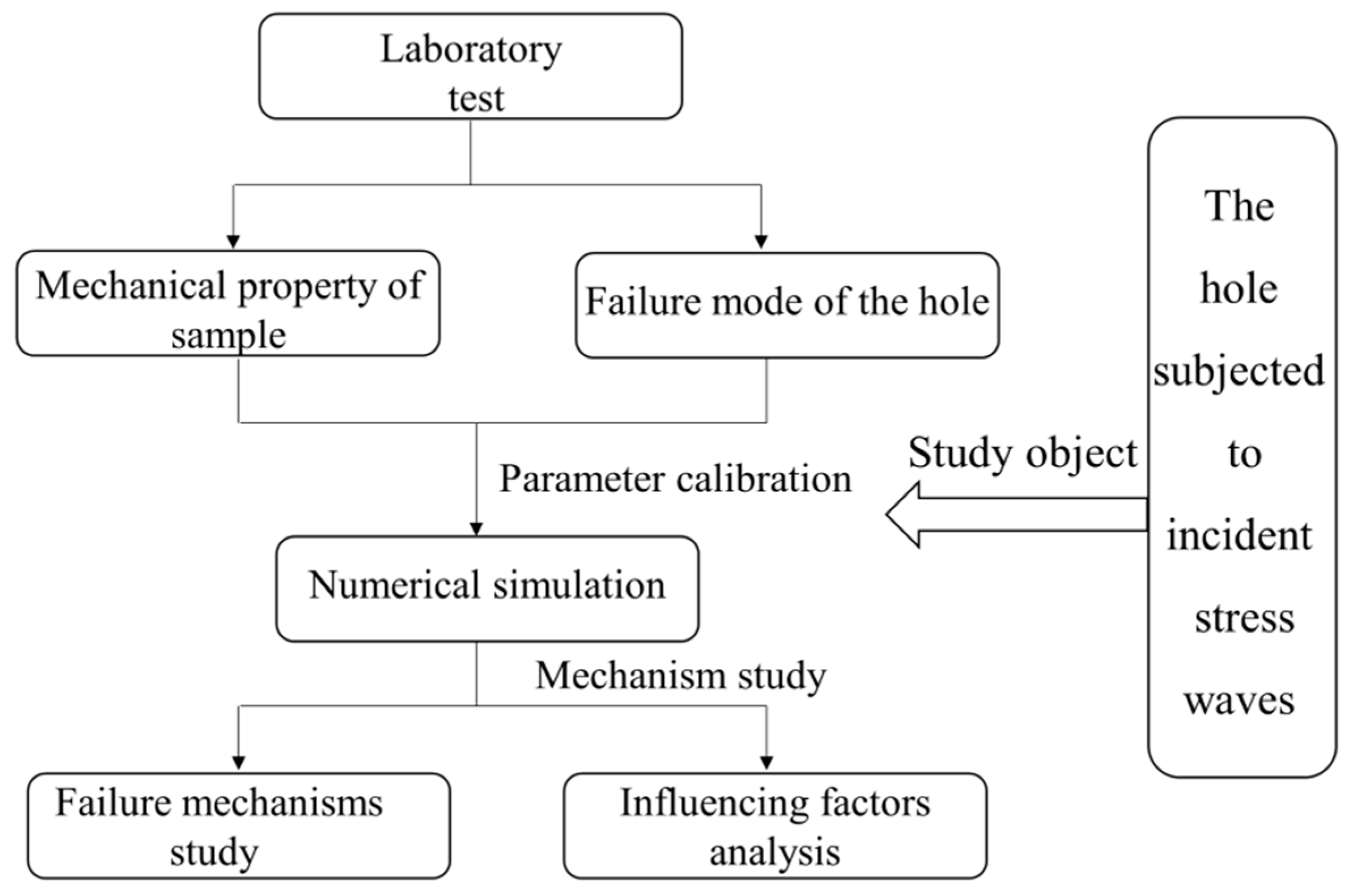 Applsci 12 10350 g001 550