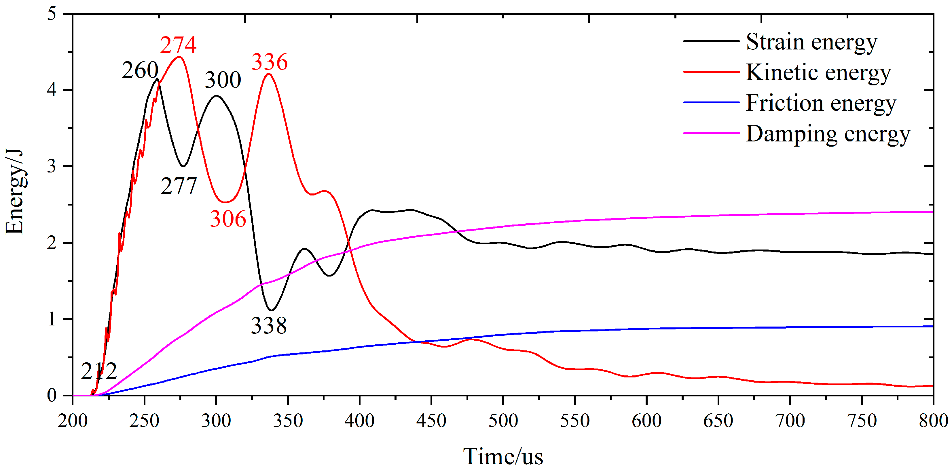 Applsci 12 10350 g016 550