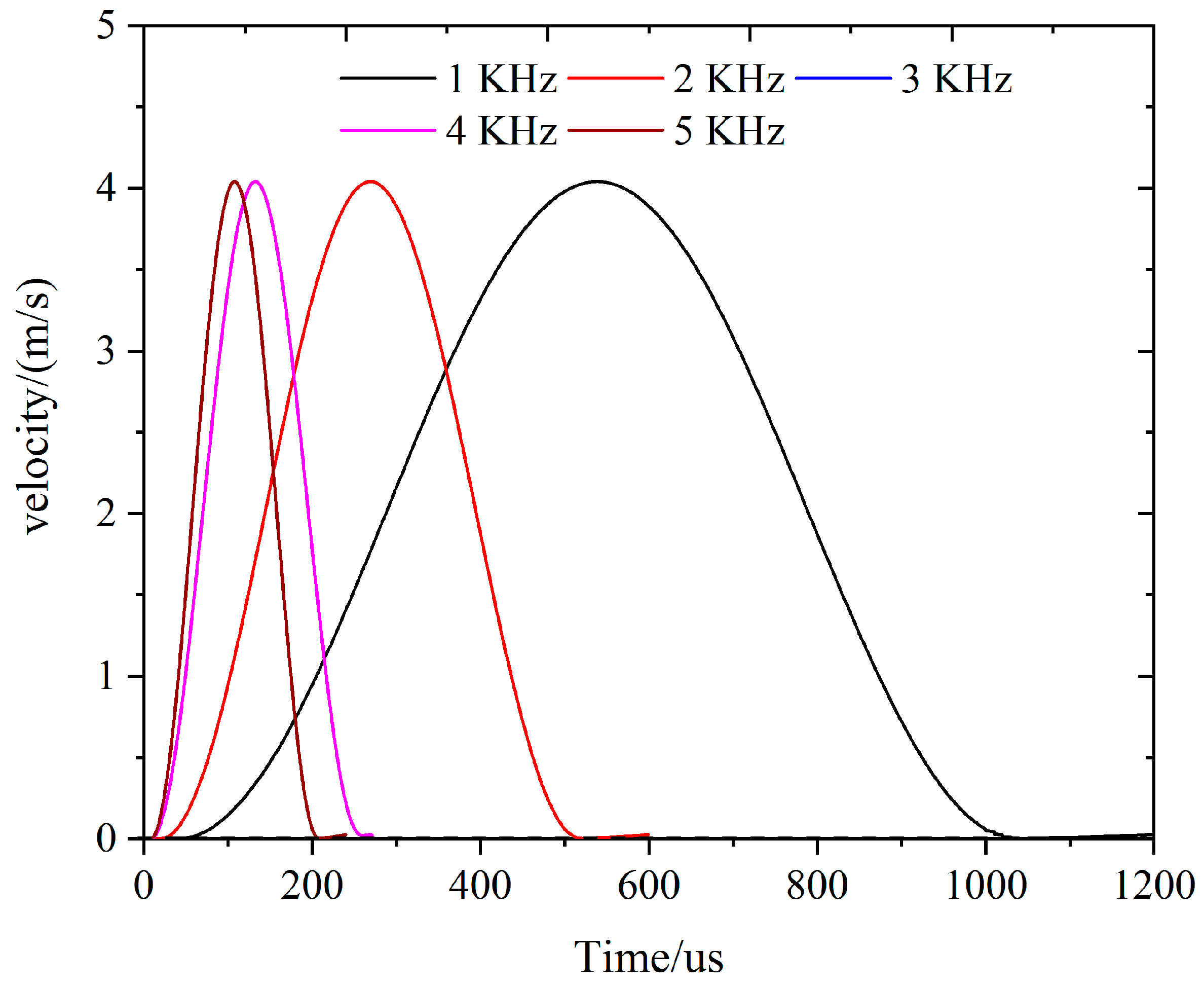 Applsci 12 10350 g017 550