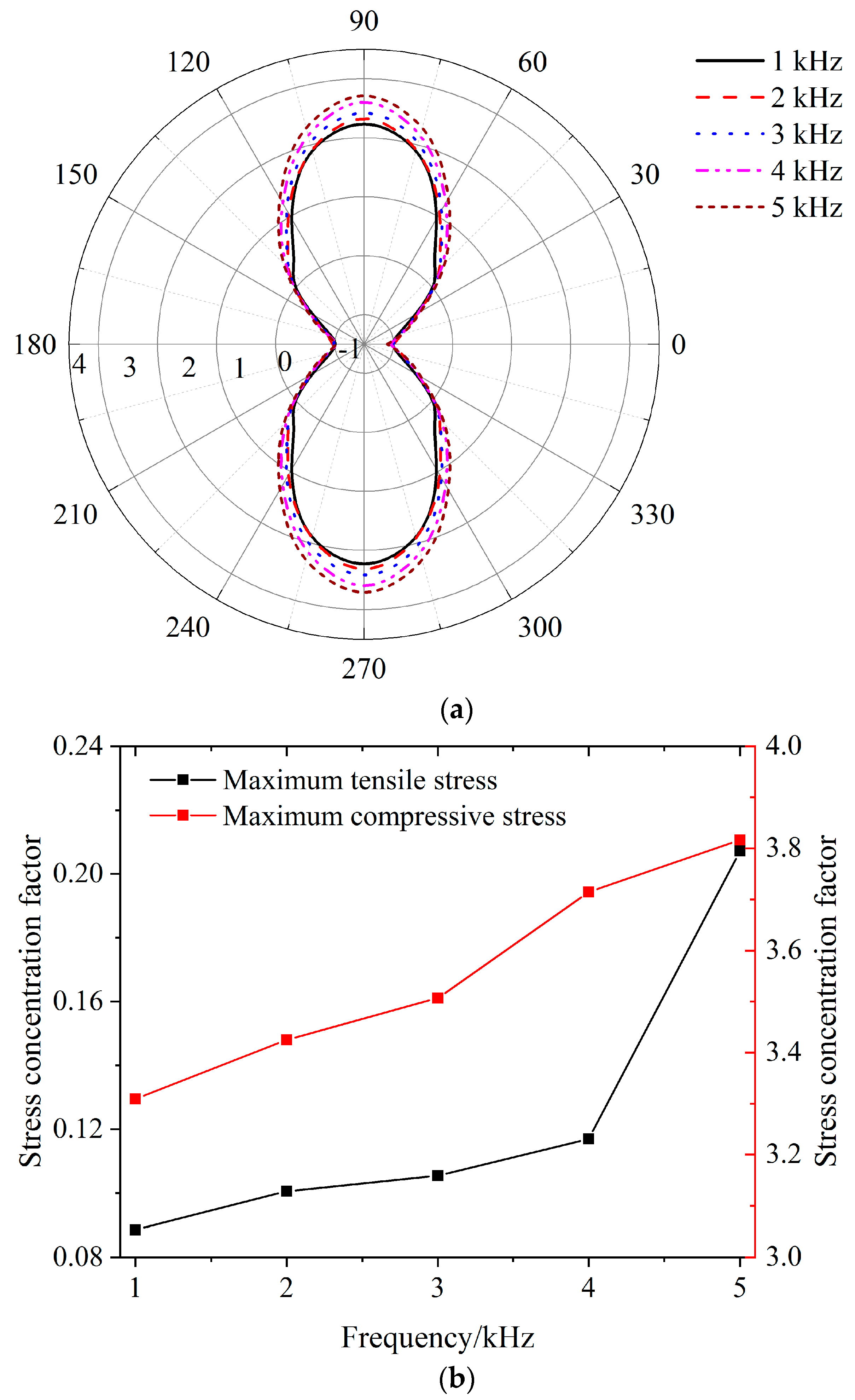 Applsci 12 10350 g018 550