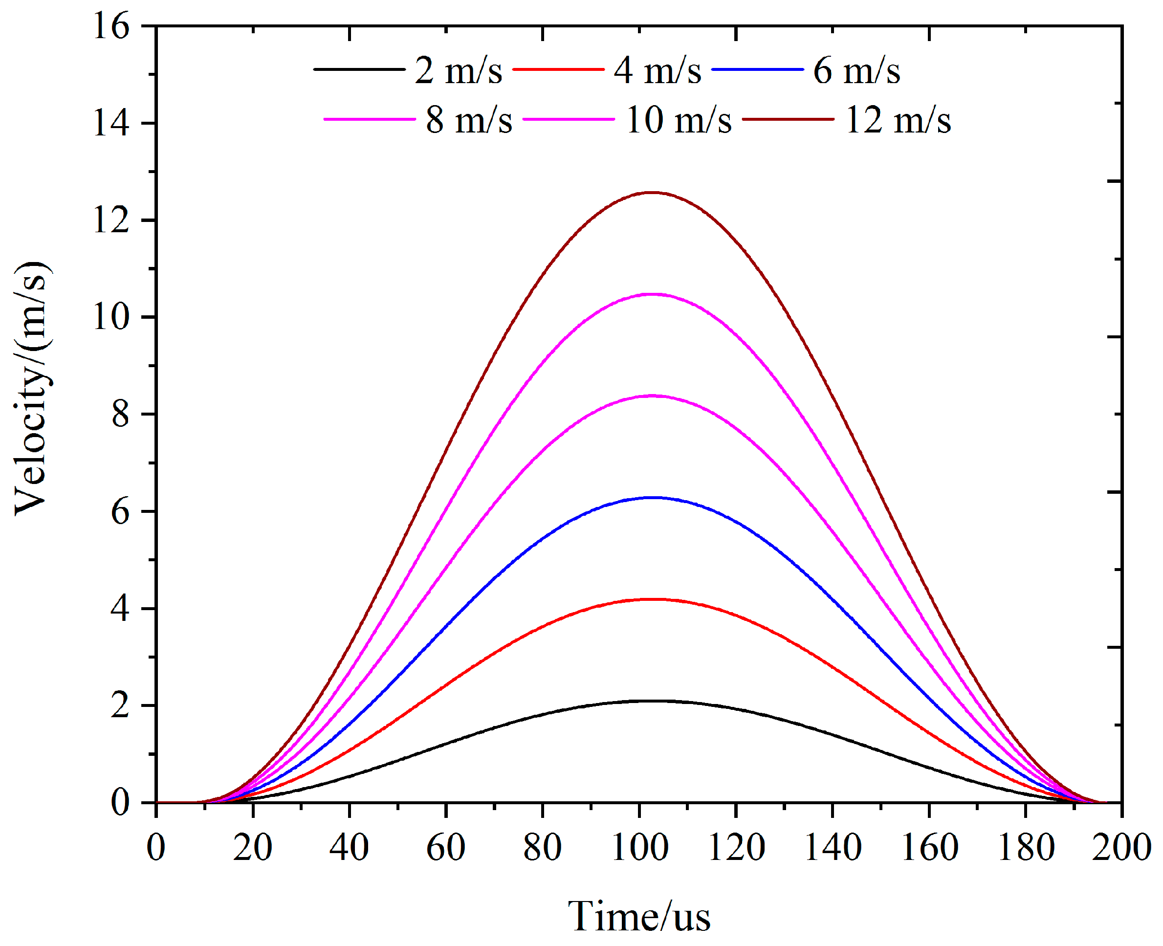 Applsci 12 10350 g019 550