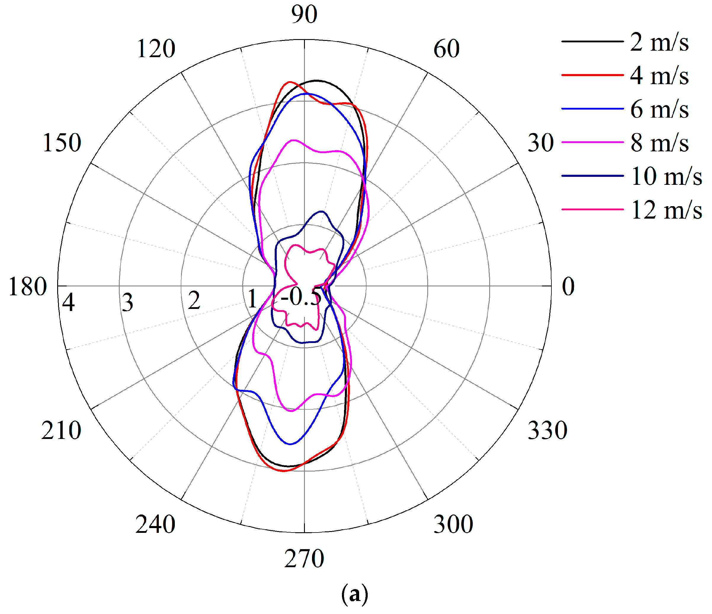 Applsci 12 10350 g021a 550