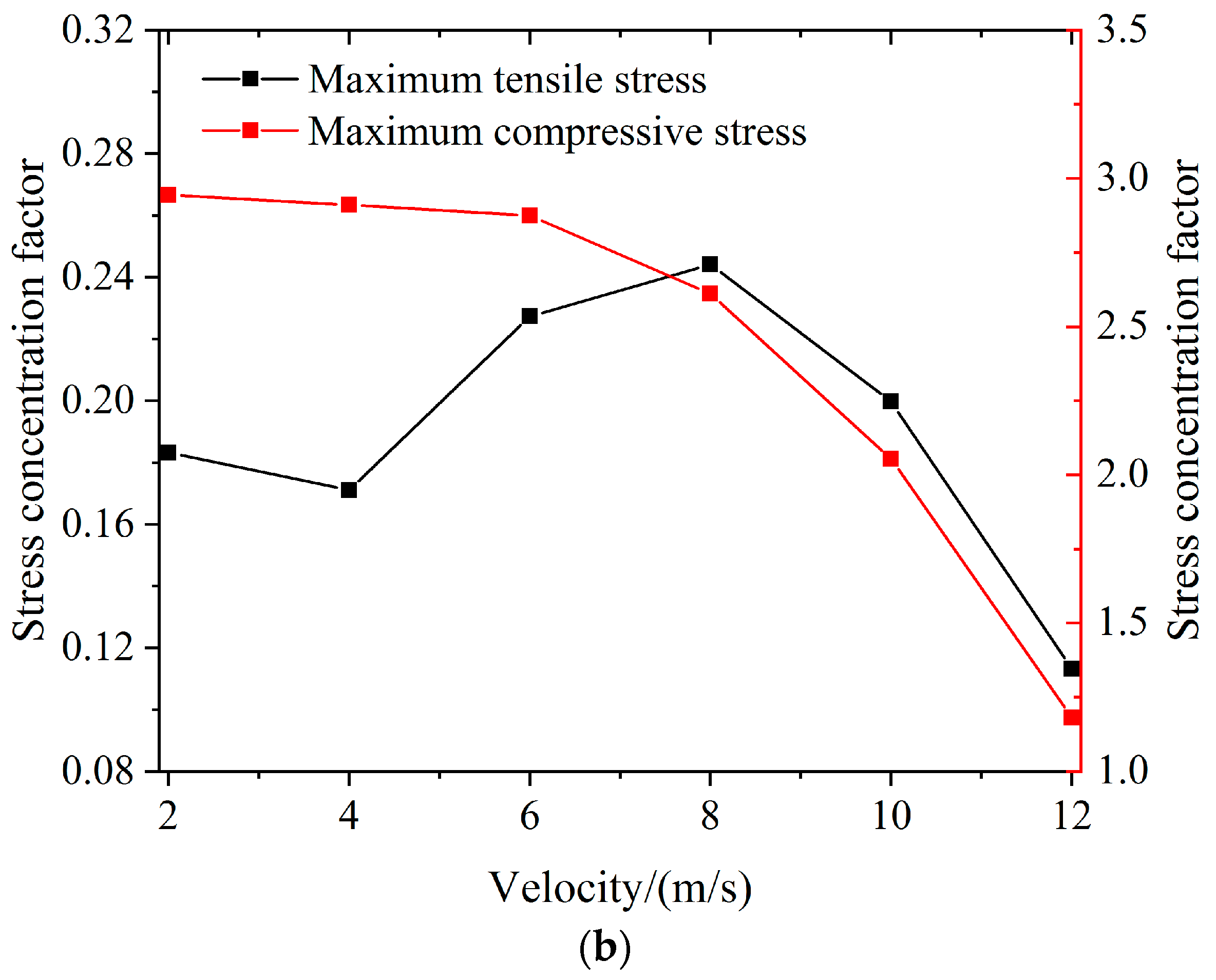 Applsci 12 10350 g021b 550