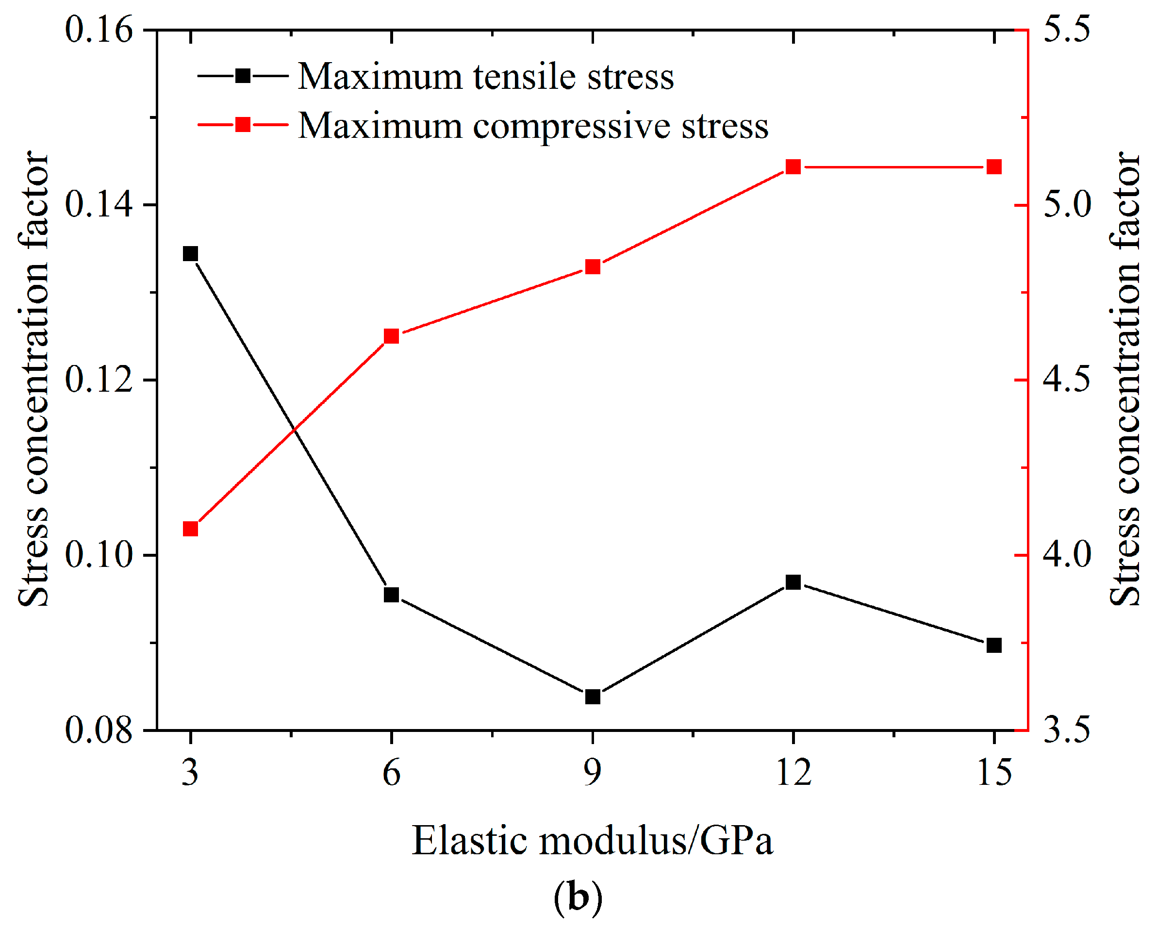 Applsci 12 10350 g024b 550
