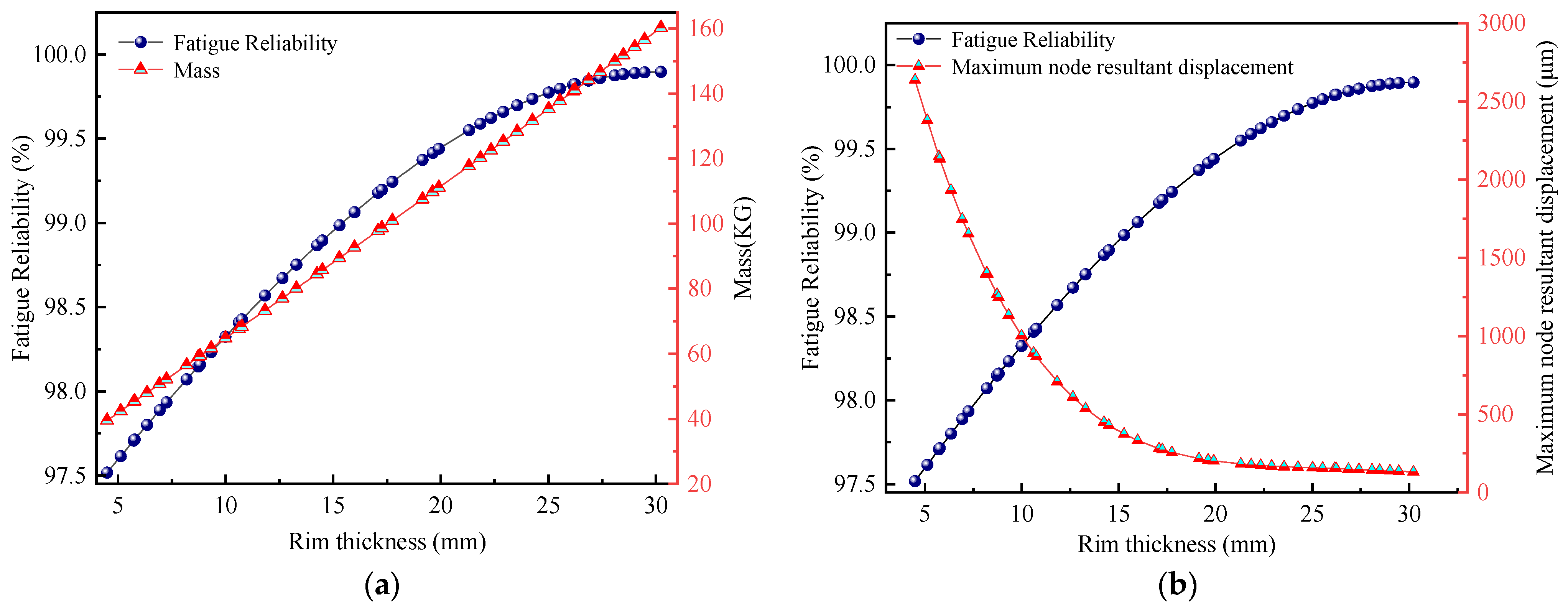 Applsci 12 10361 g010