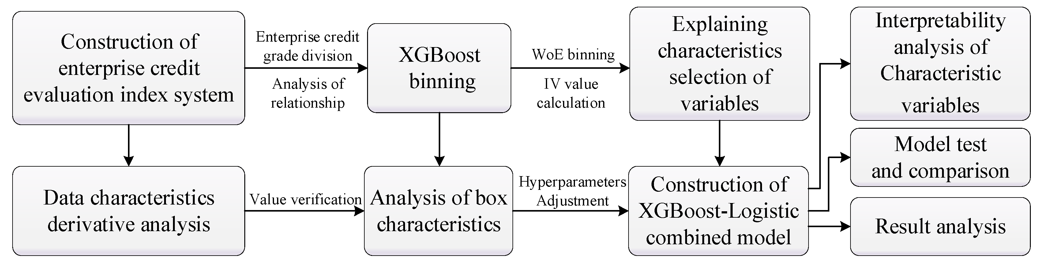 Applsci 12 10362 g001