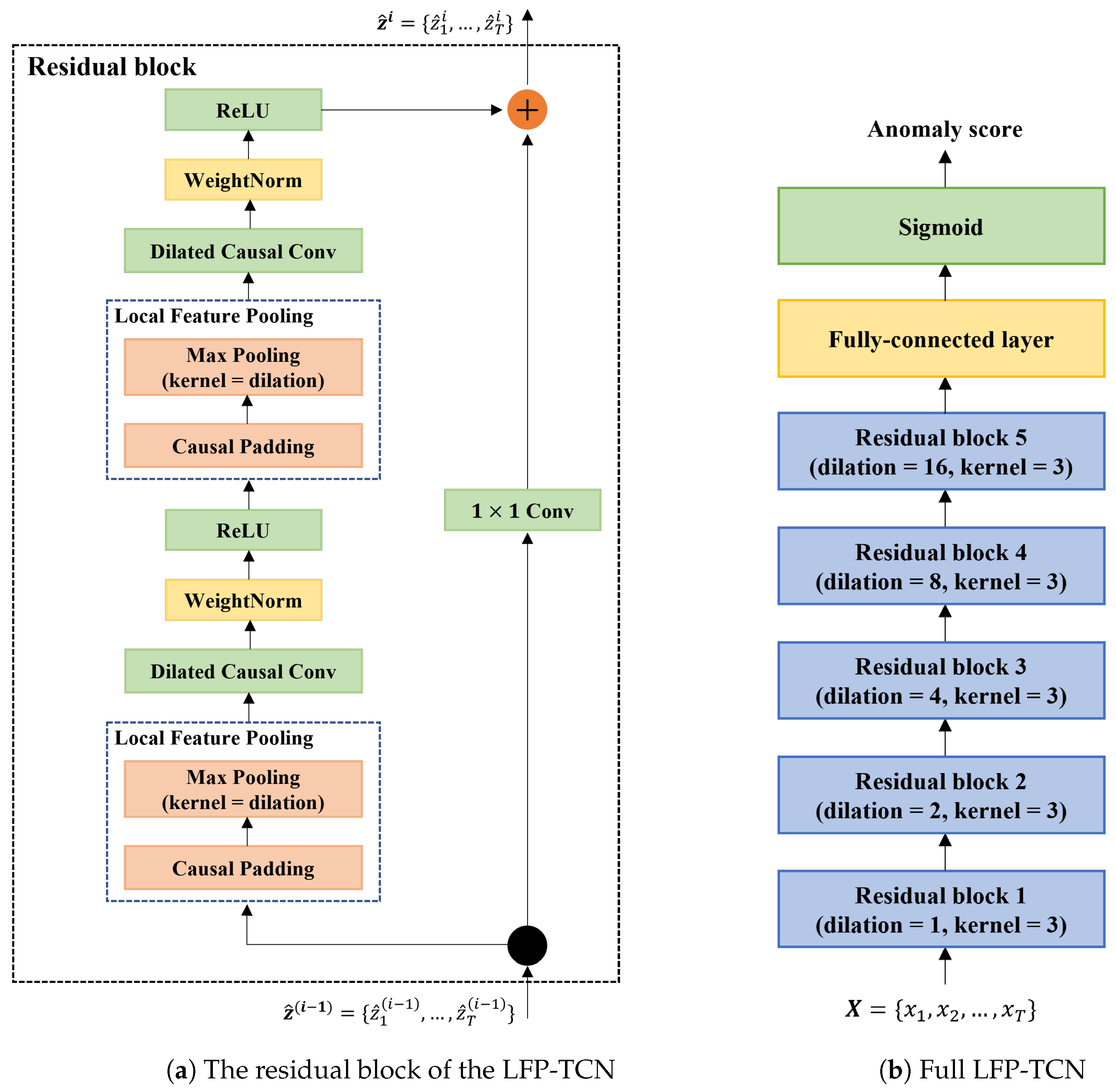 Applsci 12 10365 g003 550