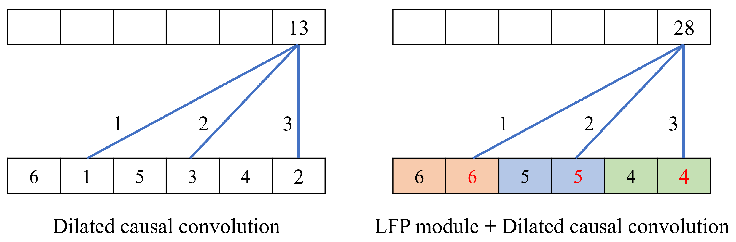 Applsci 12 10365 g004 550