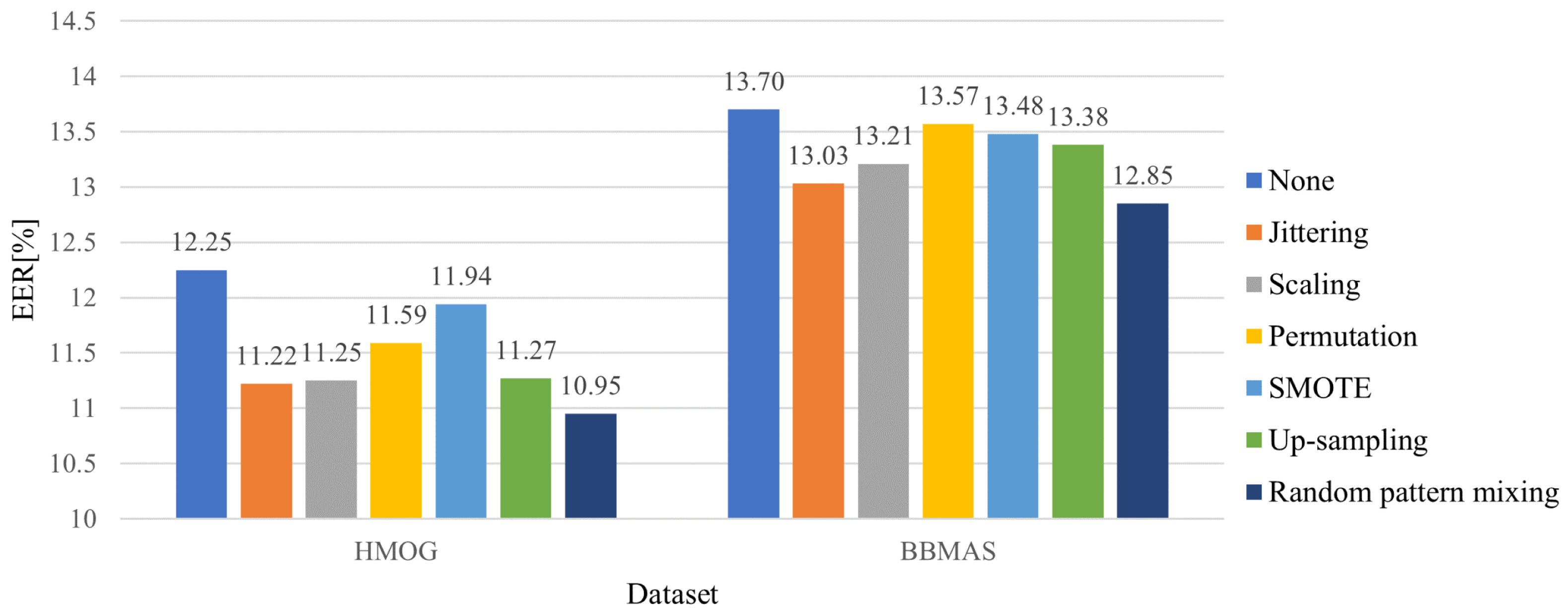 Applsci 12 10365 g005 550
