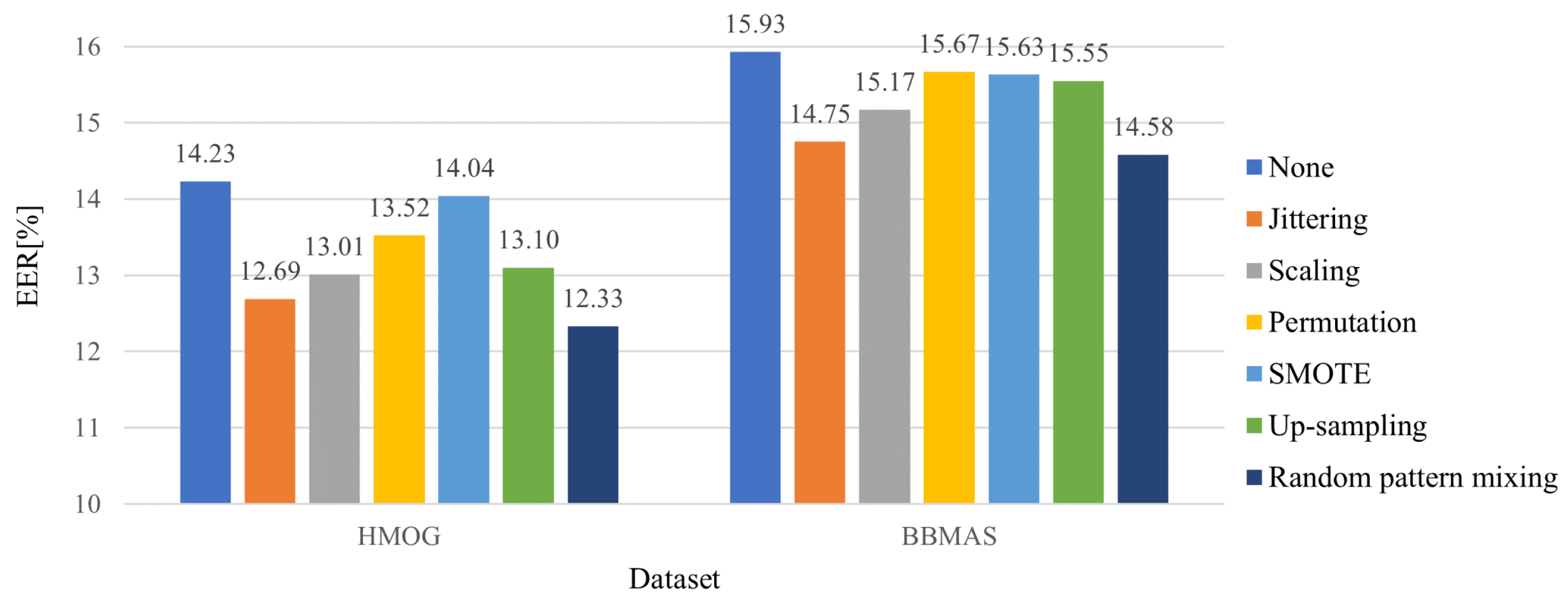 Applsci 12 10365 g006 550