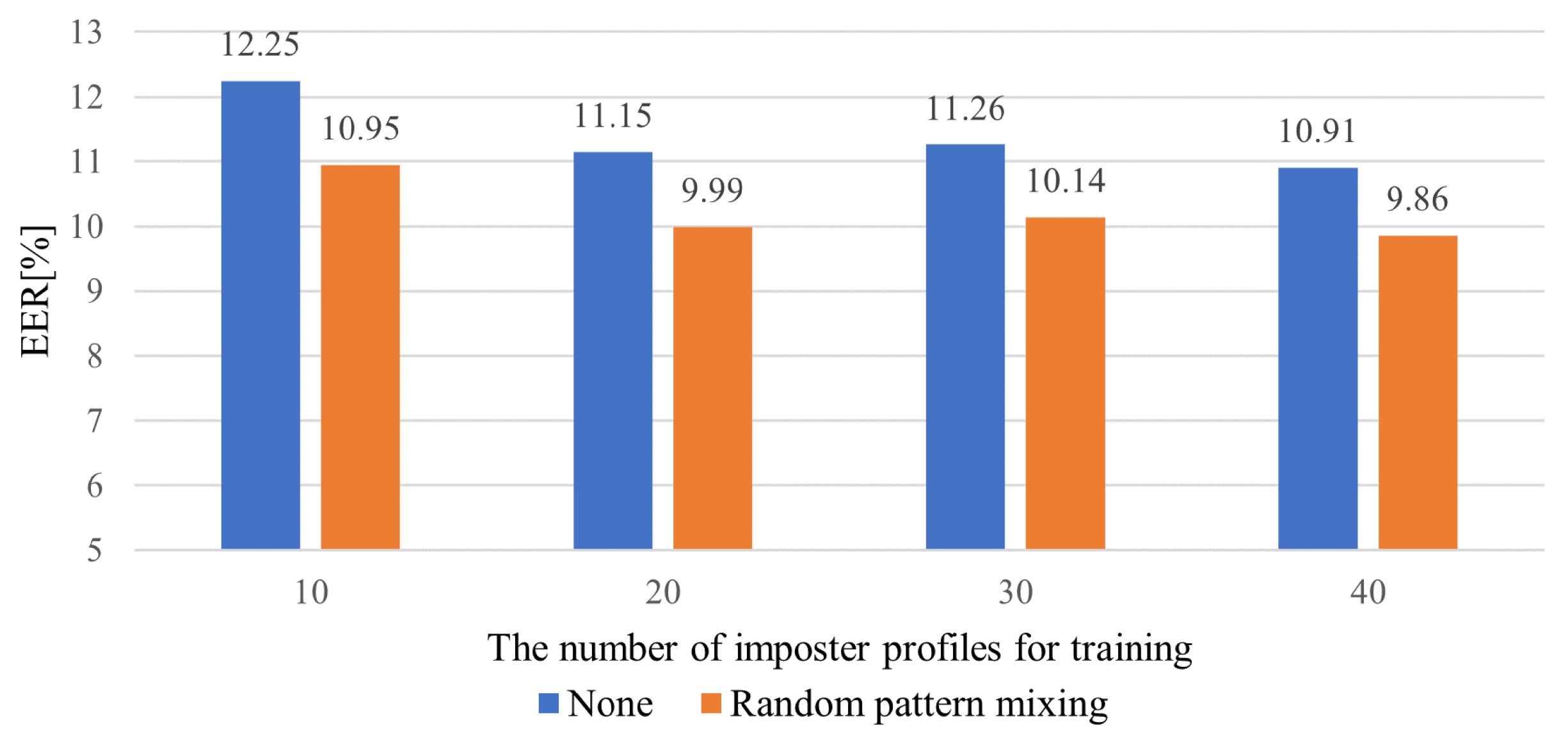 Applsci 12 10365 g007 550