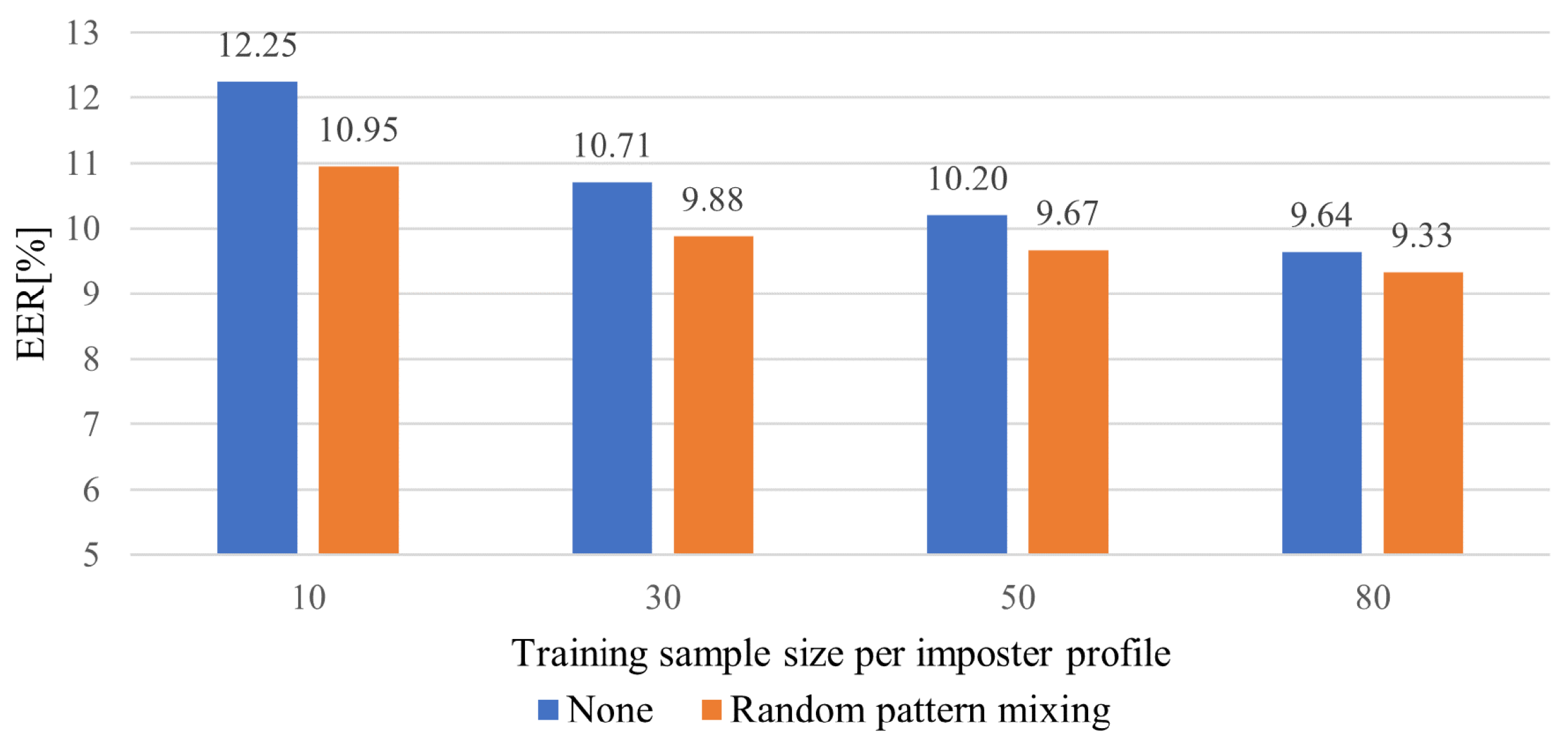 Applsci 12 10365 g008 550