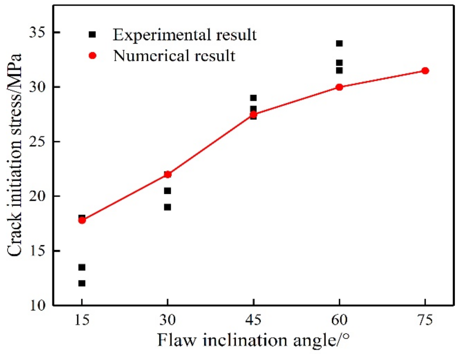 Applsci 12 10367 g005 Applsci 12 10367 g005