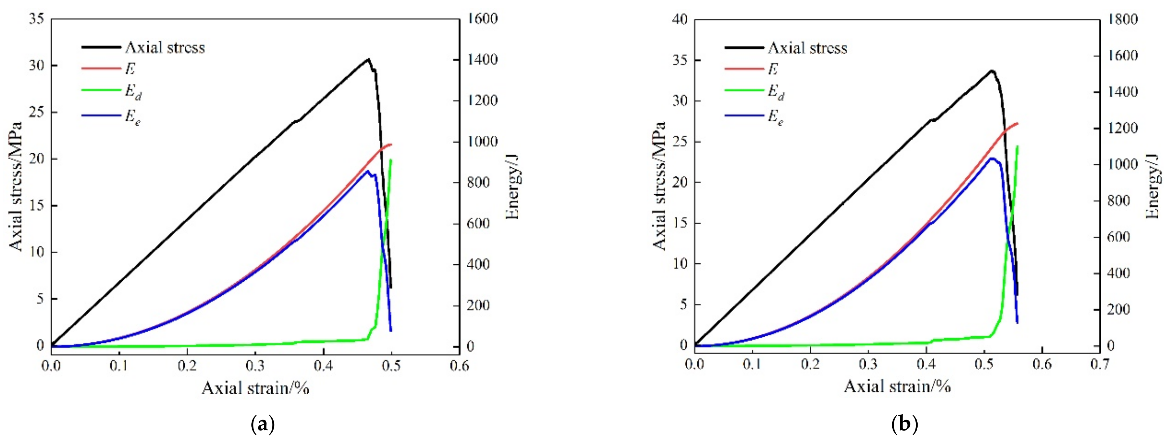 Applsci 12 10367 g007a Applsci 12 10367 g007a
