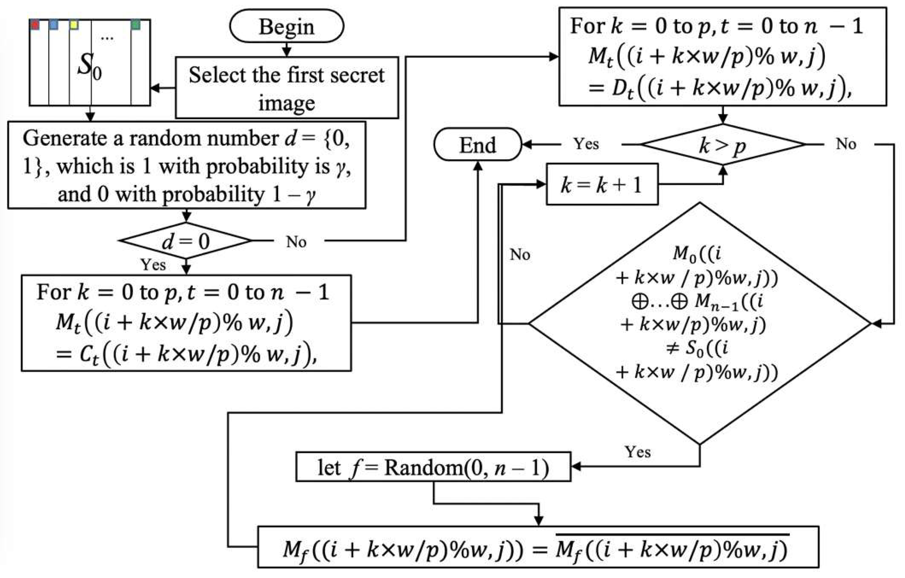 Applsci 12 10368 g009 Applsci 12 10368 g009