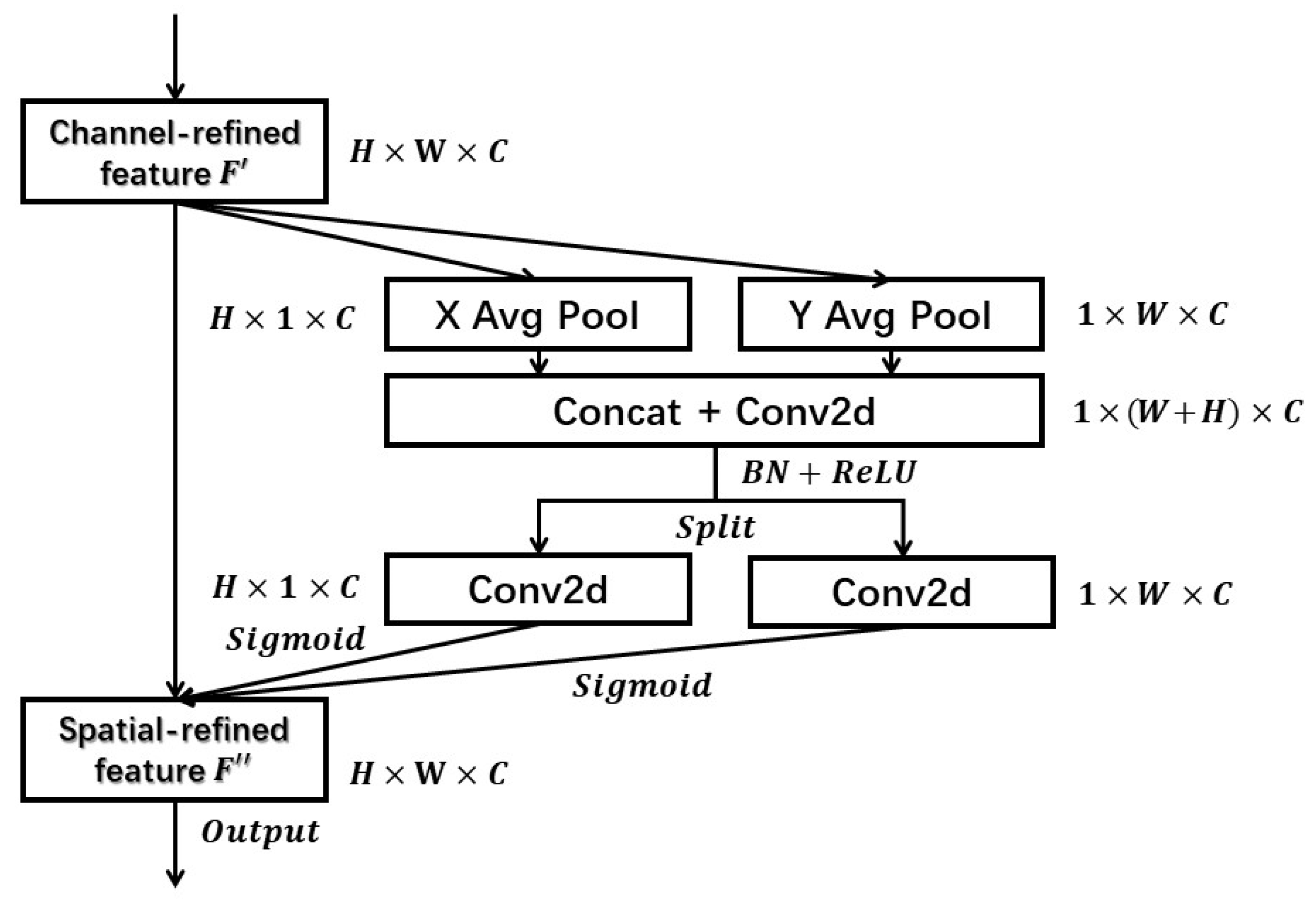 Applsci 12 10369 g007