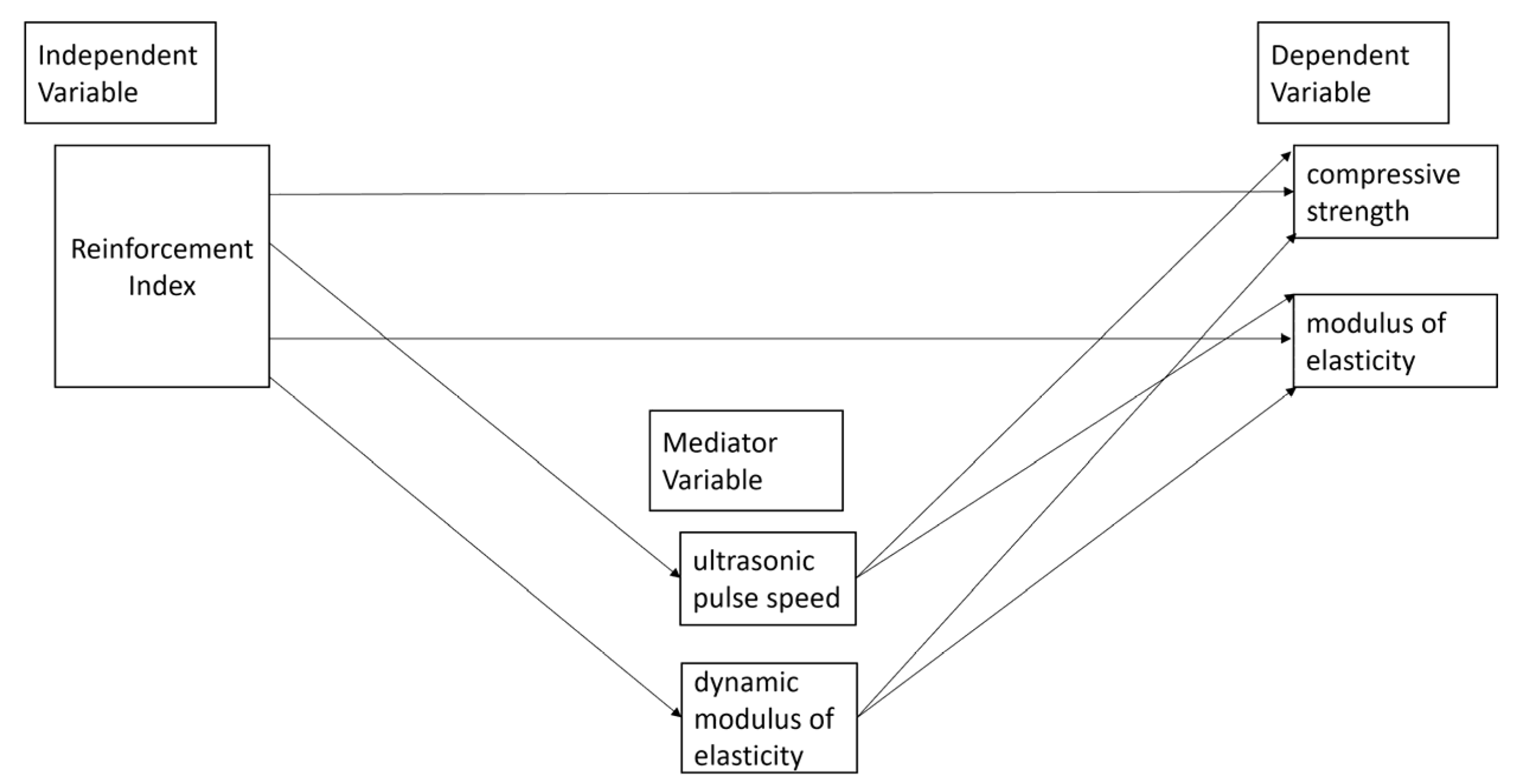 Applsci 12 10375 g001 Applsci 12 10375 g001
