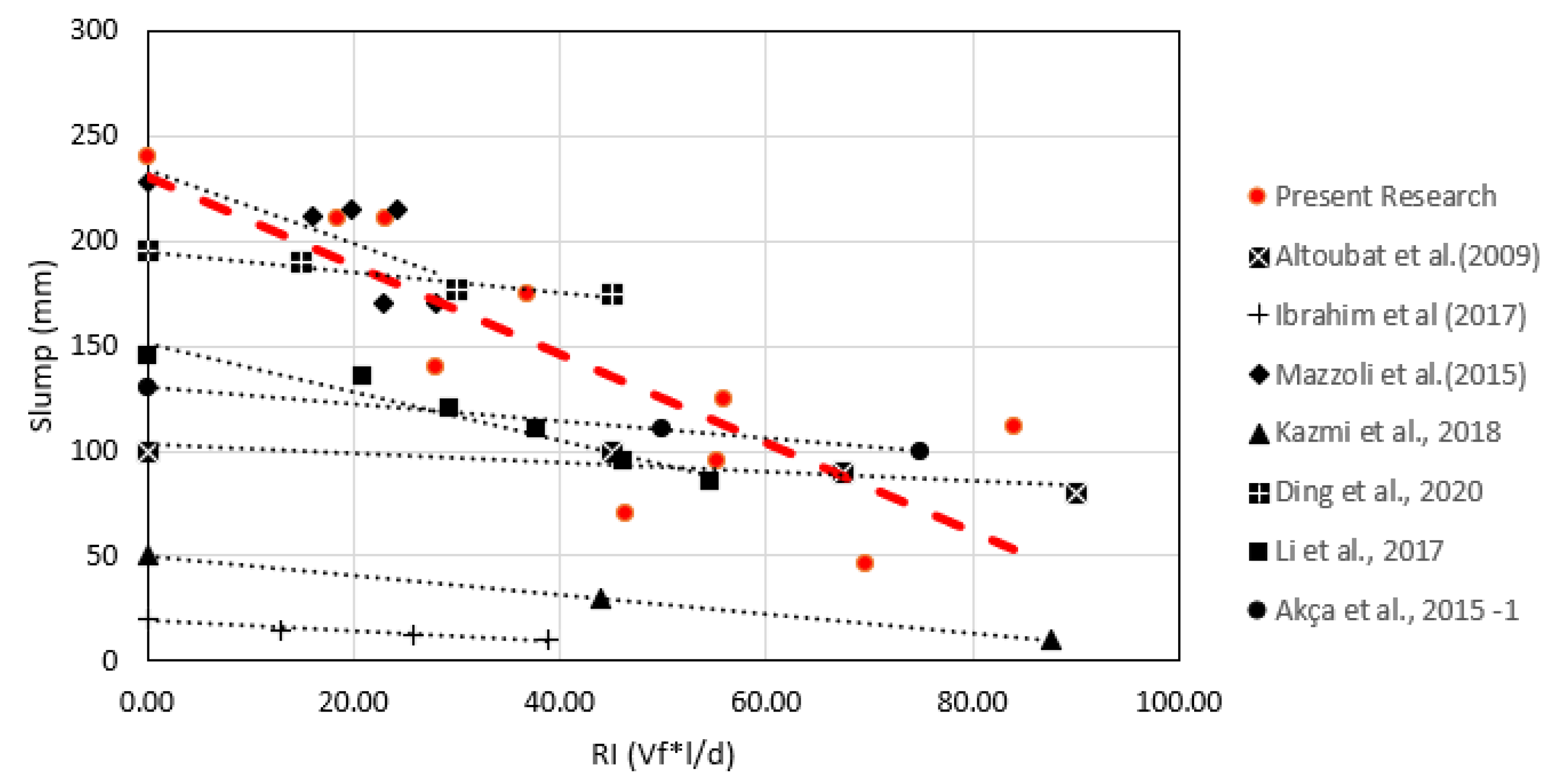 Applsci 12 10375 g005 Applsci 12 10375 g005