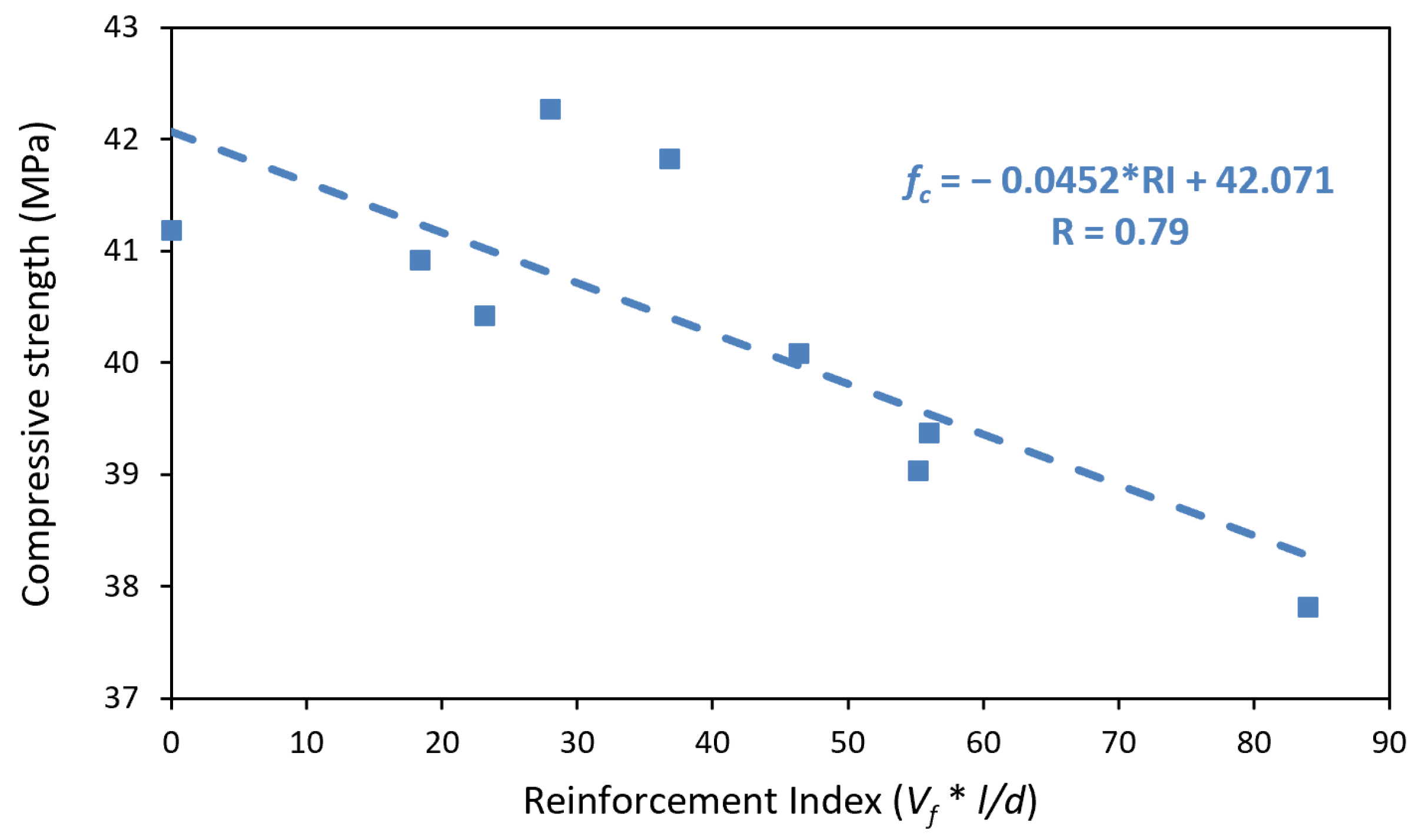 Applsci 12 10375 g007 Applsci 12 10375 g007