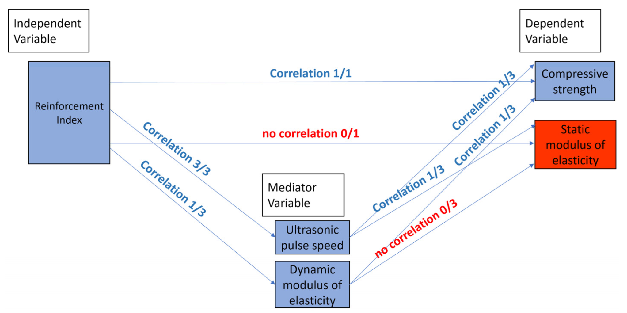 Applsci 12 10375 g018 Applsci 12 10375 g018
