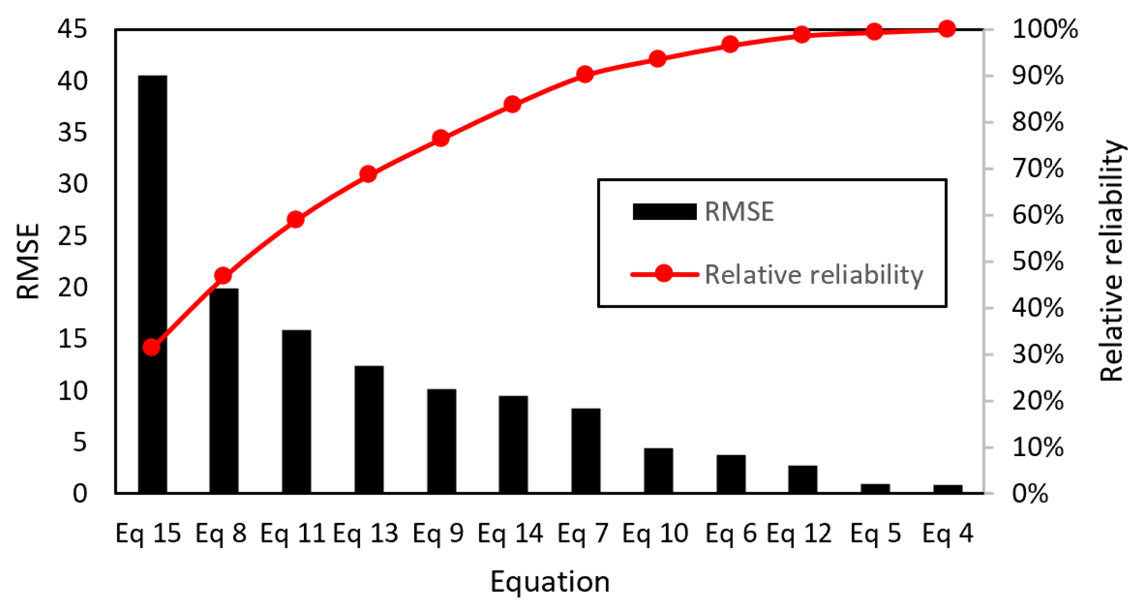 Applsci 12 10375 g021 Applsci 12 10375 g021