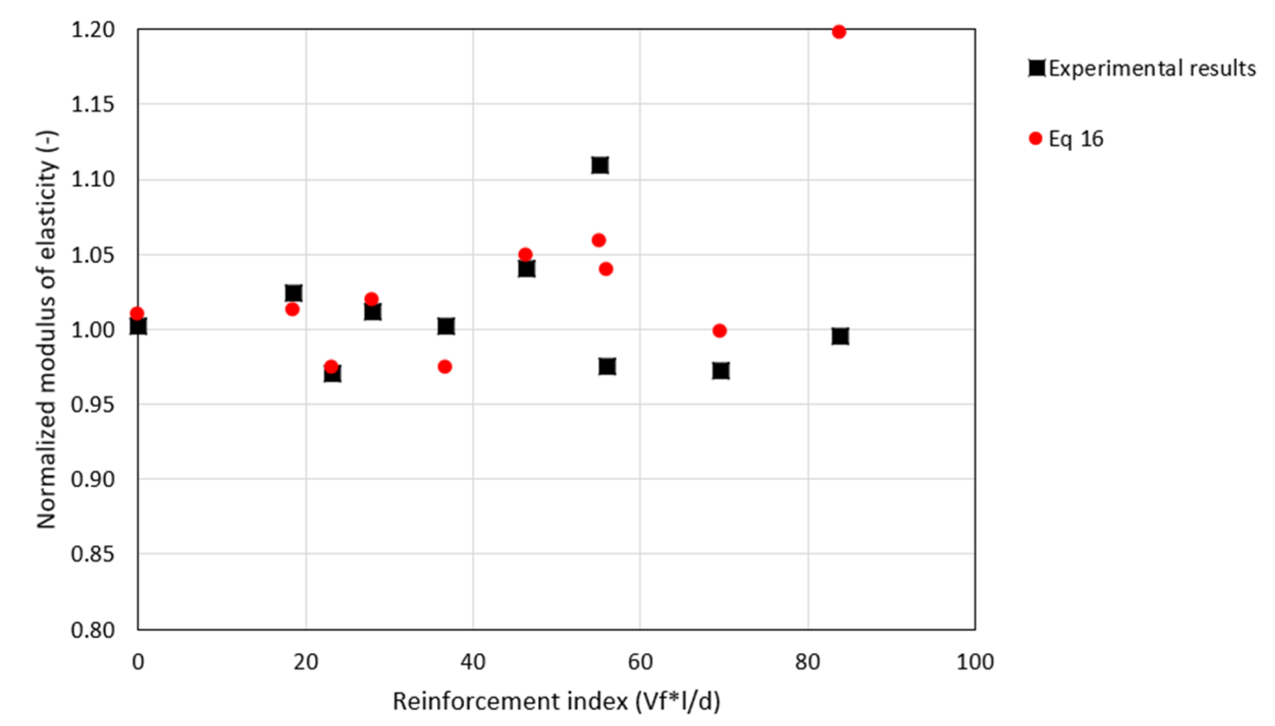 Applsci 12 10375 g023 Applsci 12 10375 g023