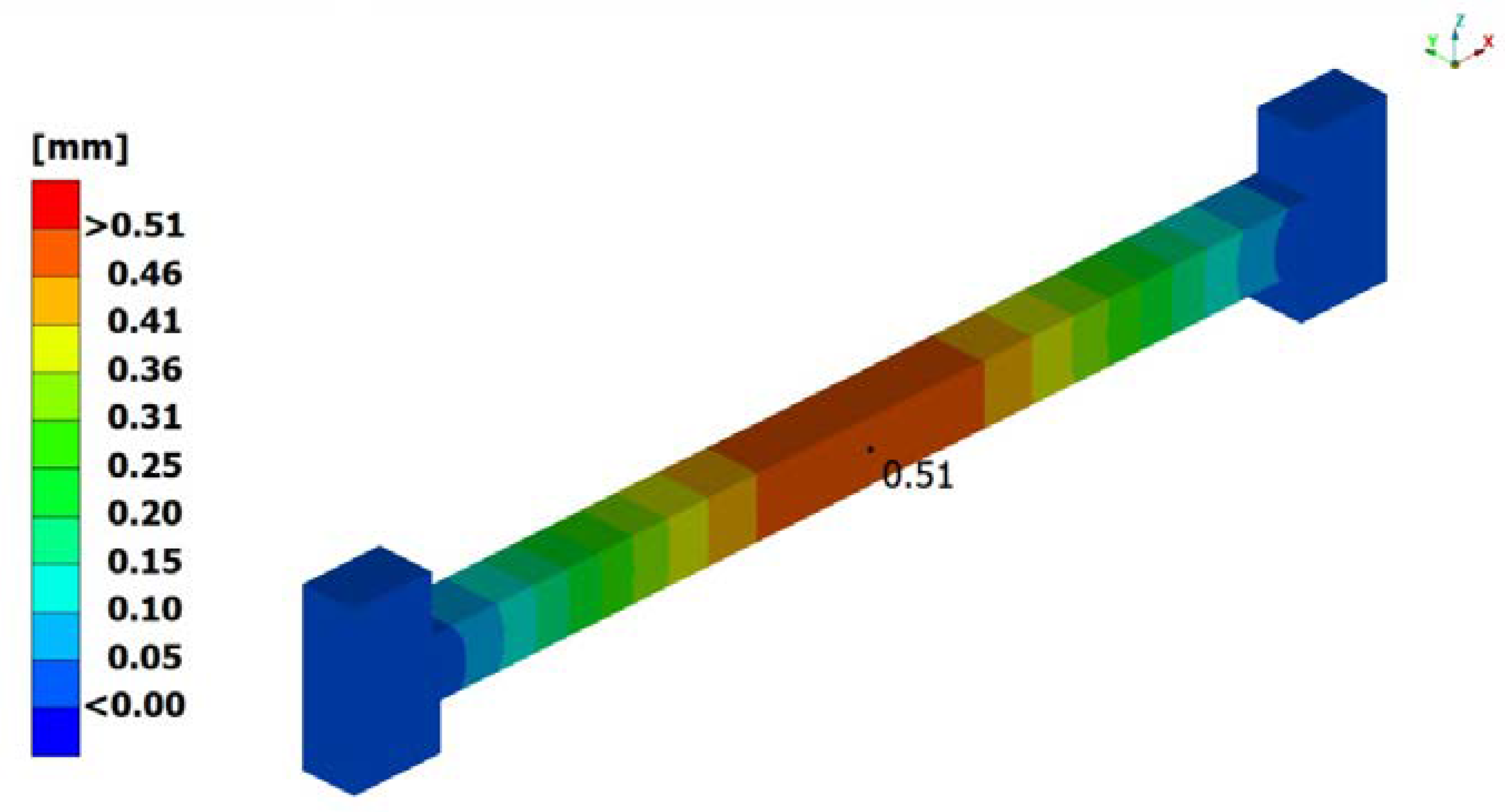 Applsci 12 10376 g015 Applsci 12 10376 g015