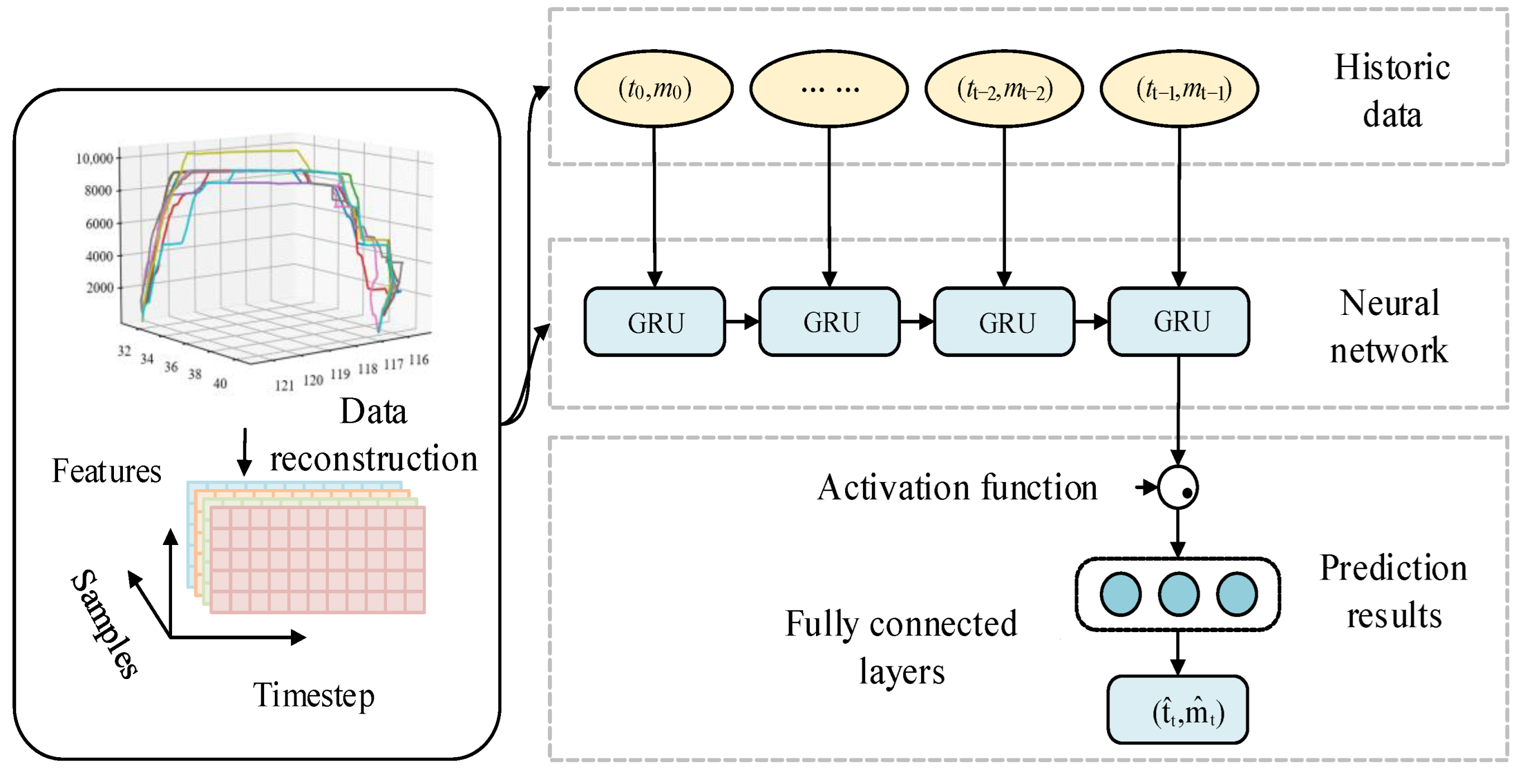 Applsci 12 10377 g001