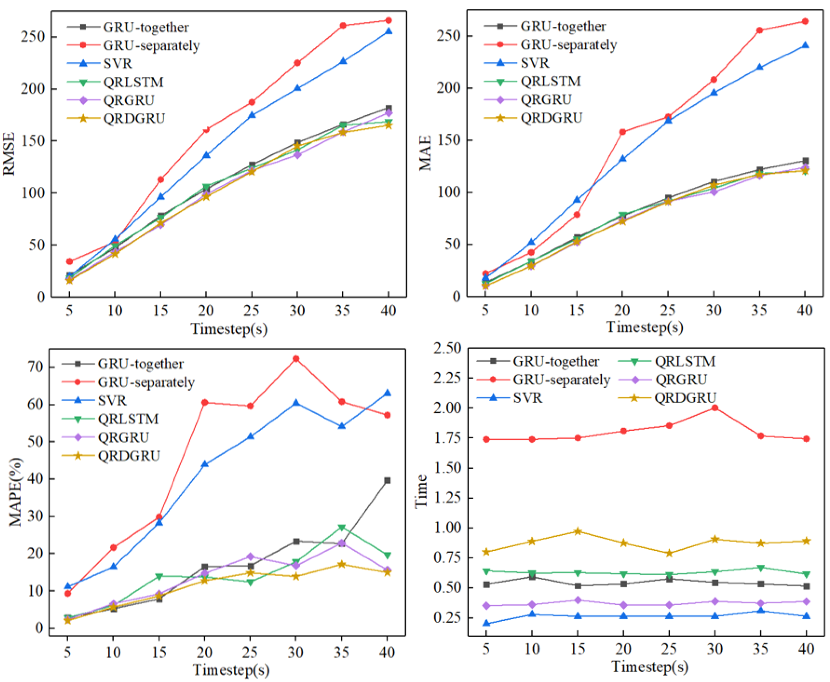 Applsci 12 10377 g004