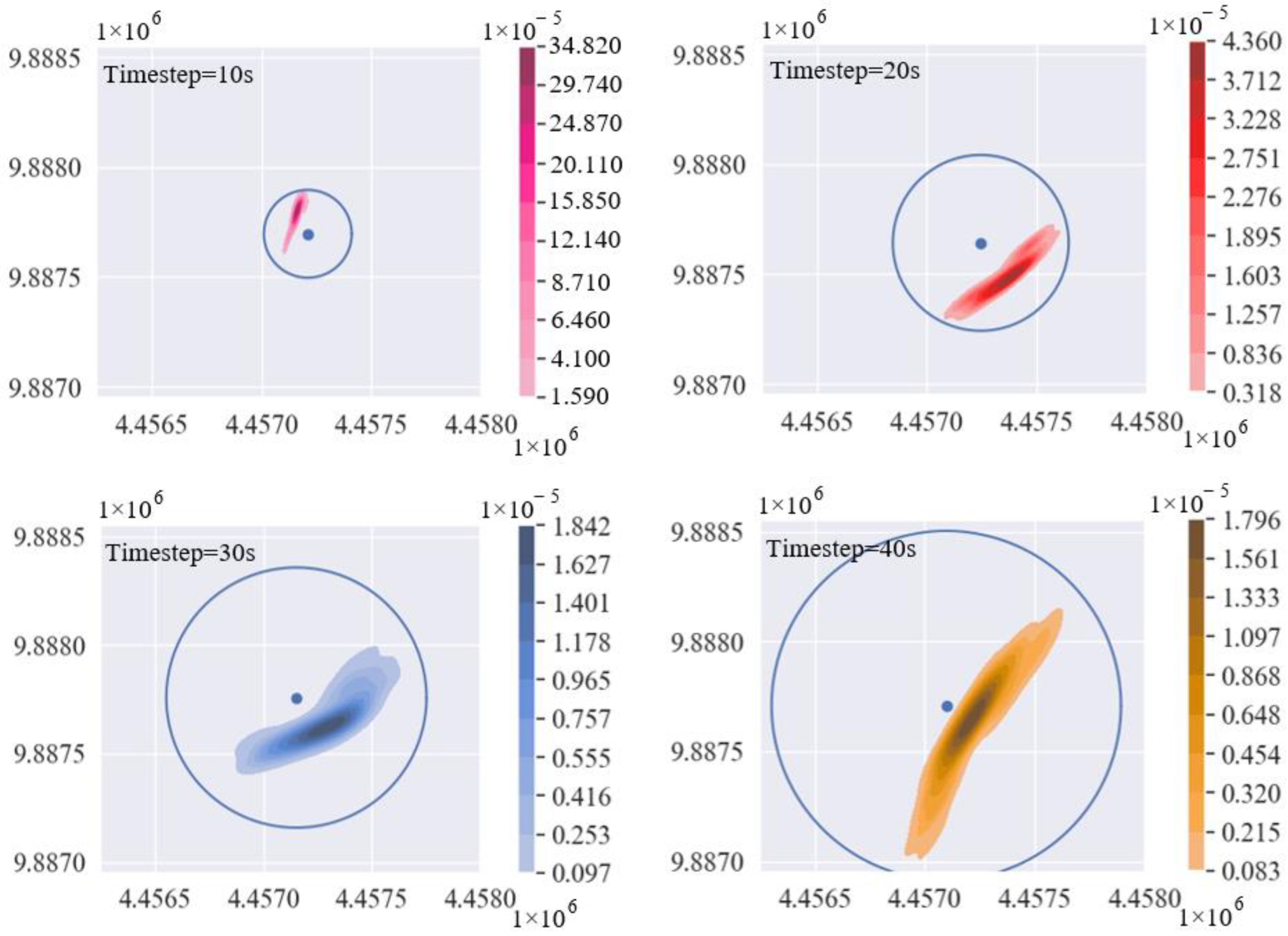 Applsci 12 10377 g005