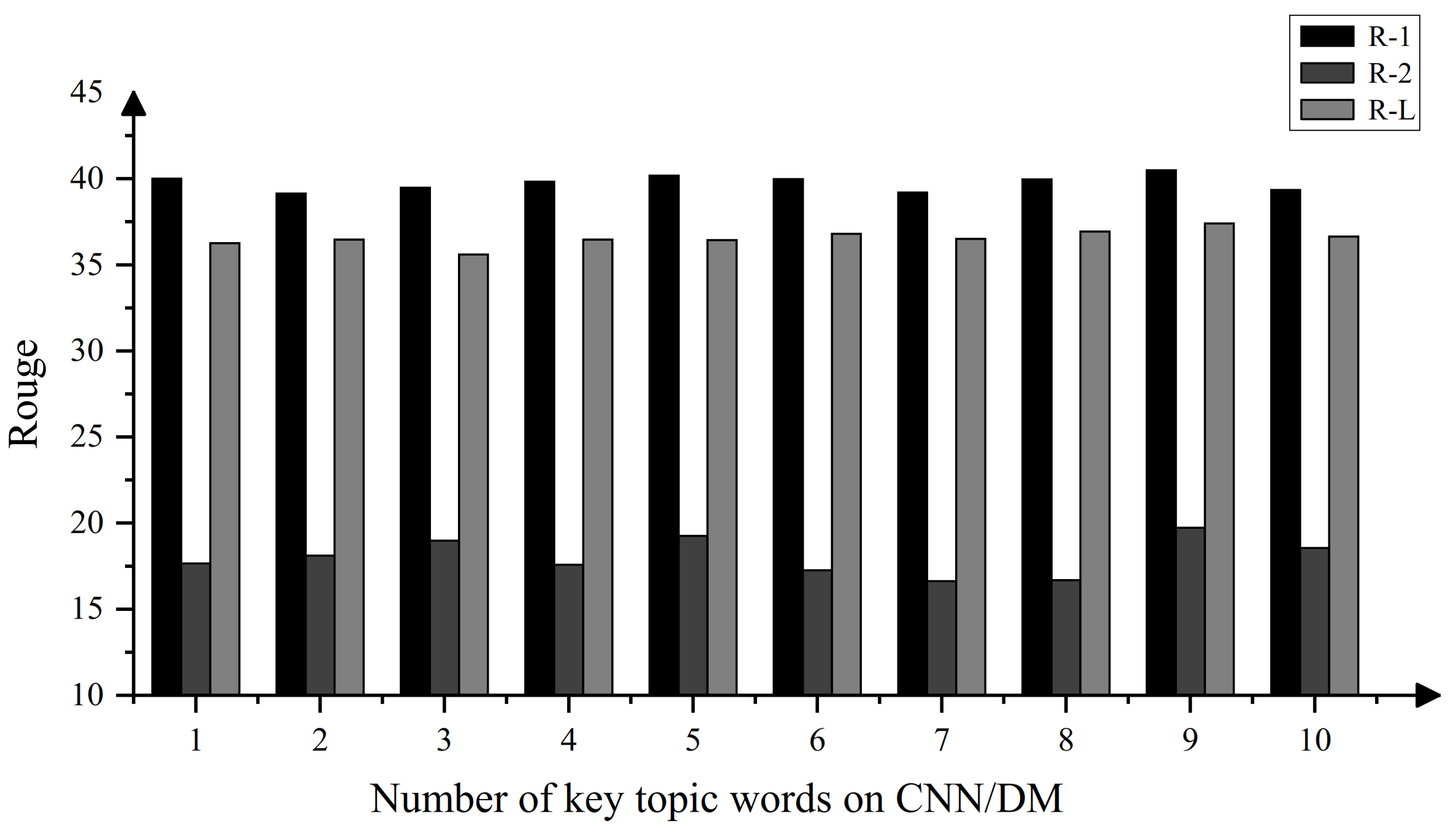 An Abstract Summarization Method Combining Global Topics