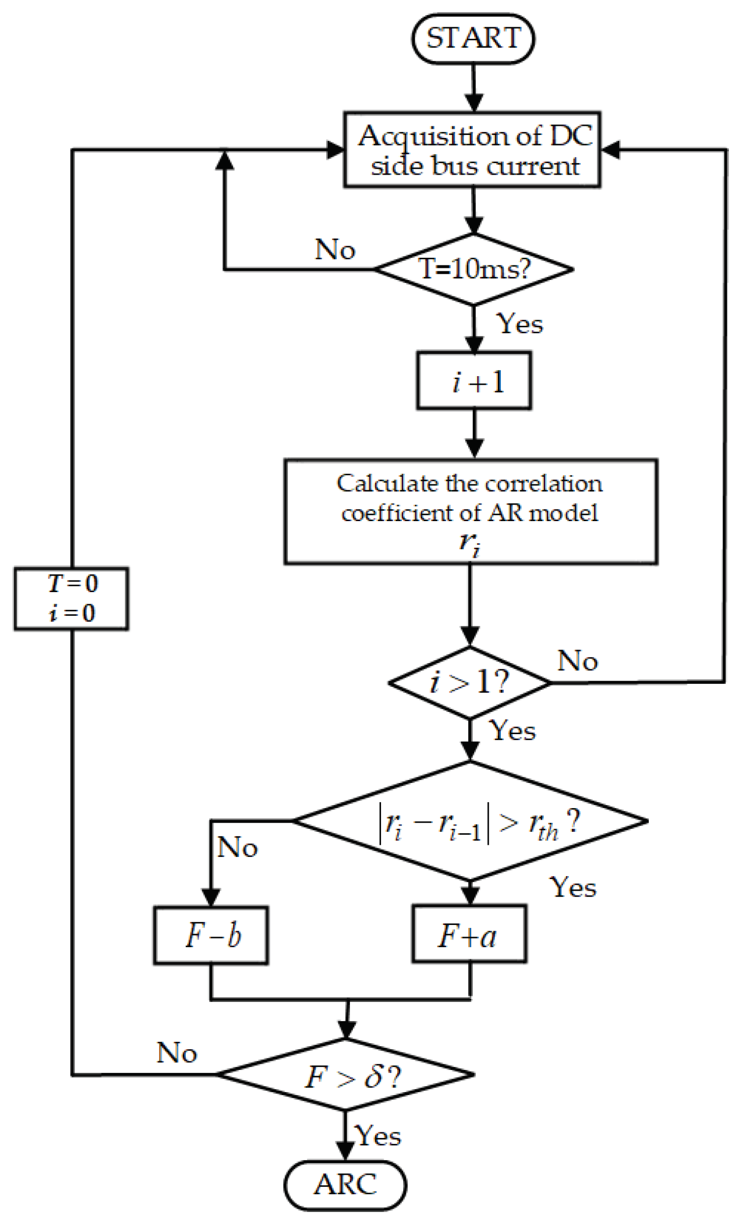 Applied Sciences Free FullText A DC Arc Fault Detection Method