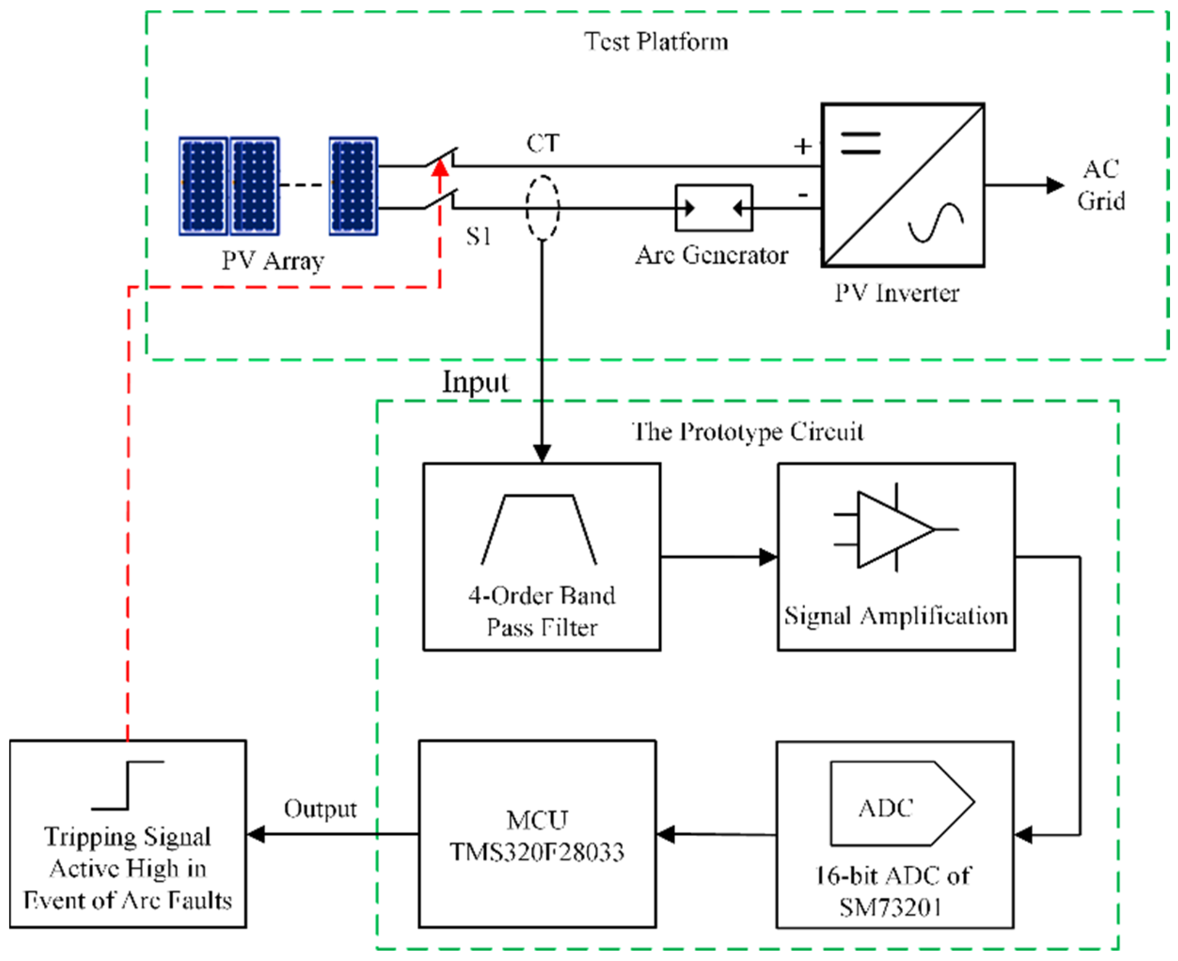 Applied Sciences | Free Full-Text | A DC Arc Fault Detection Method ...