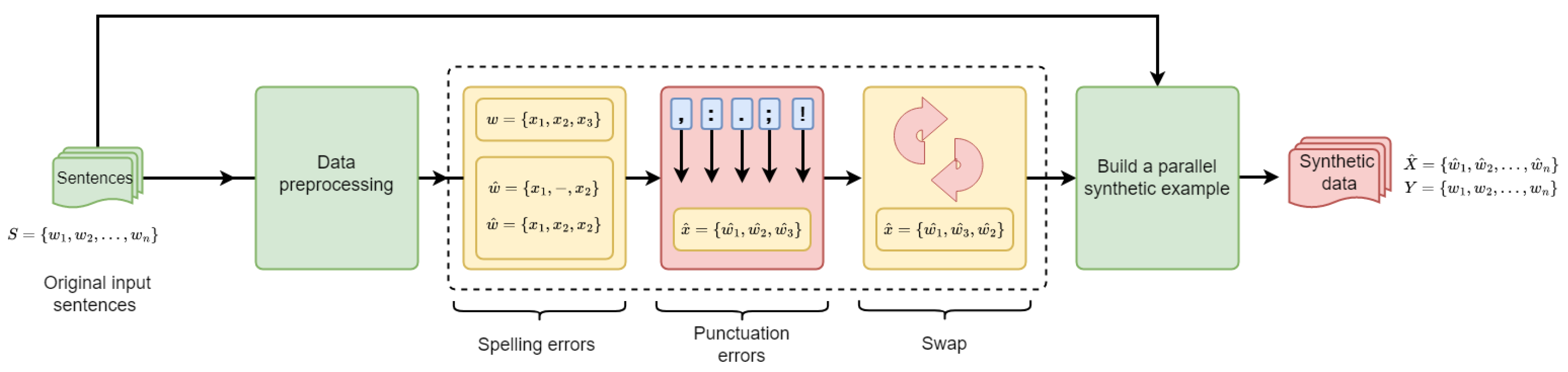 Applsci 12 10380 g004