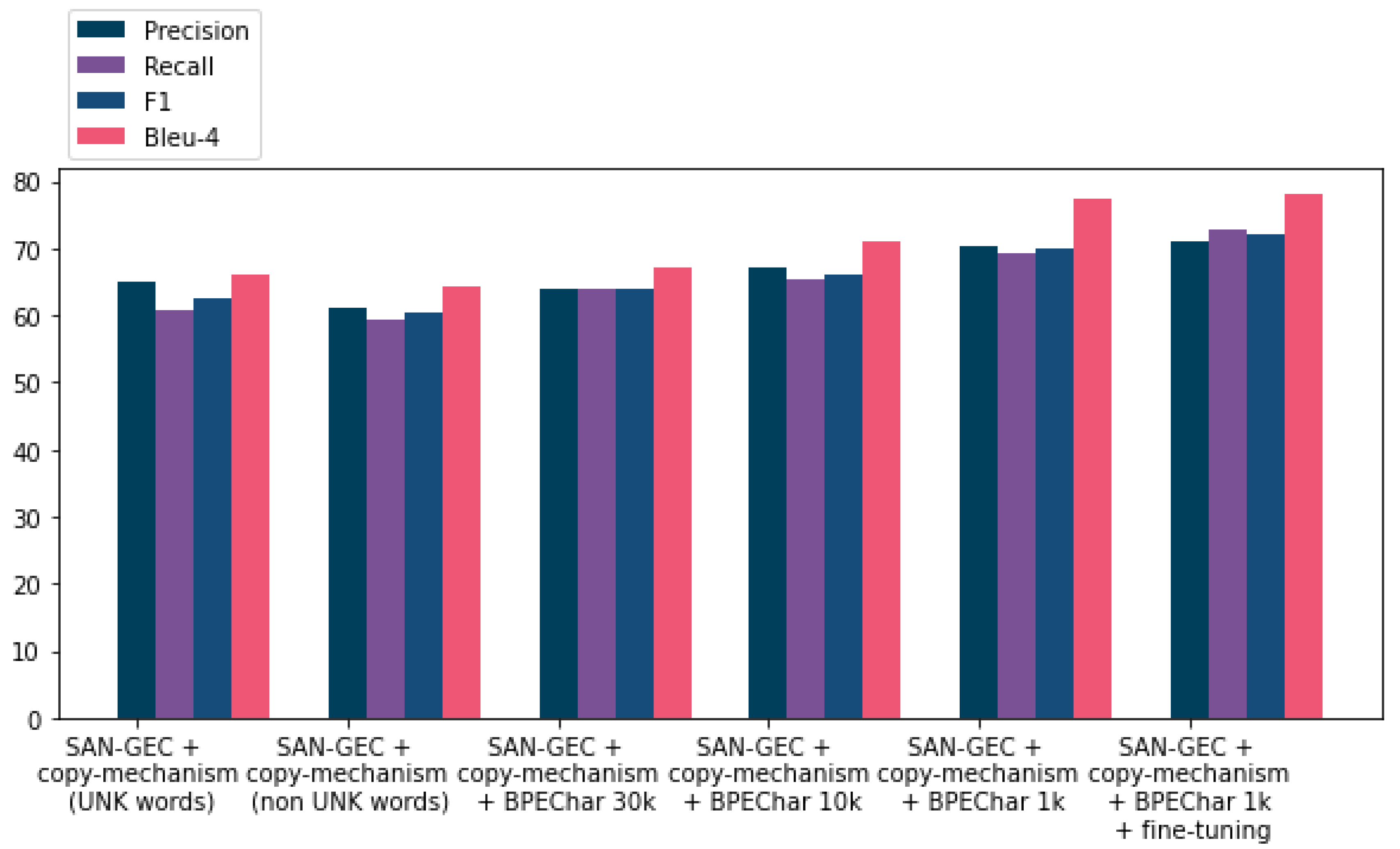 Applsci 12 10380 g006