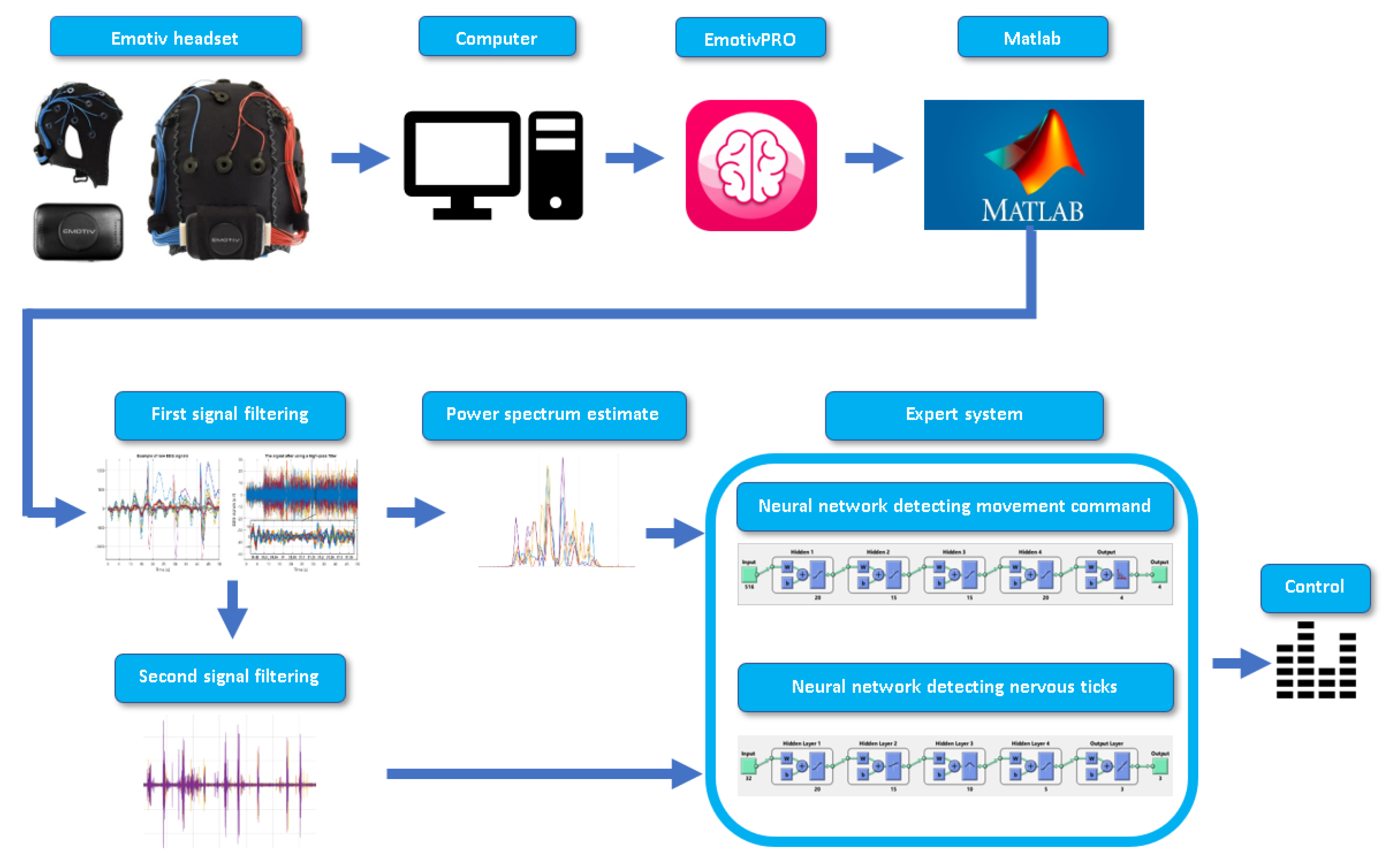 Applsci 12 10385 g004