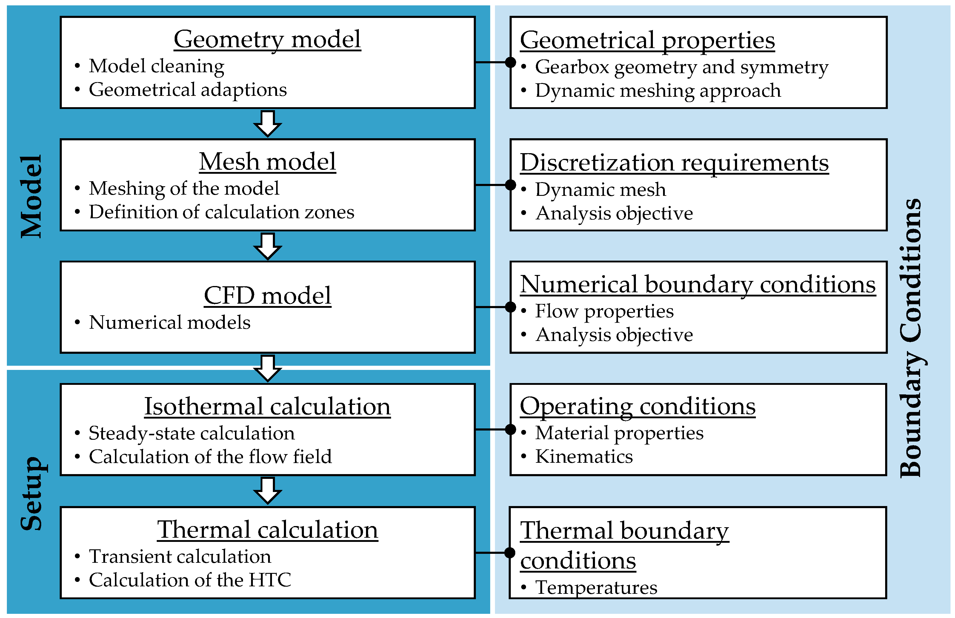 Applsci 12 10386 g004 Applsci 12 10386 g004