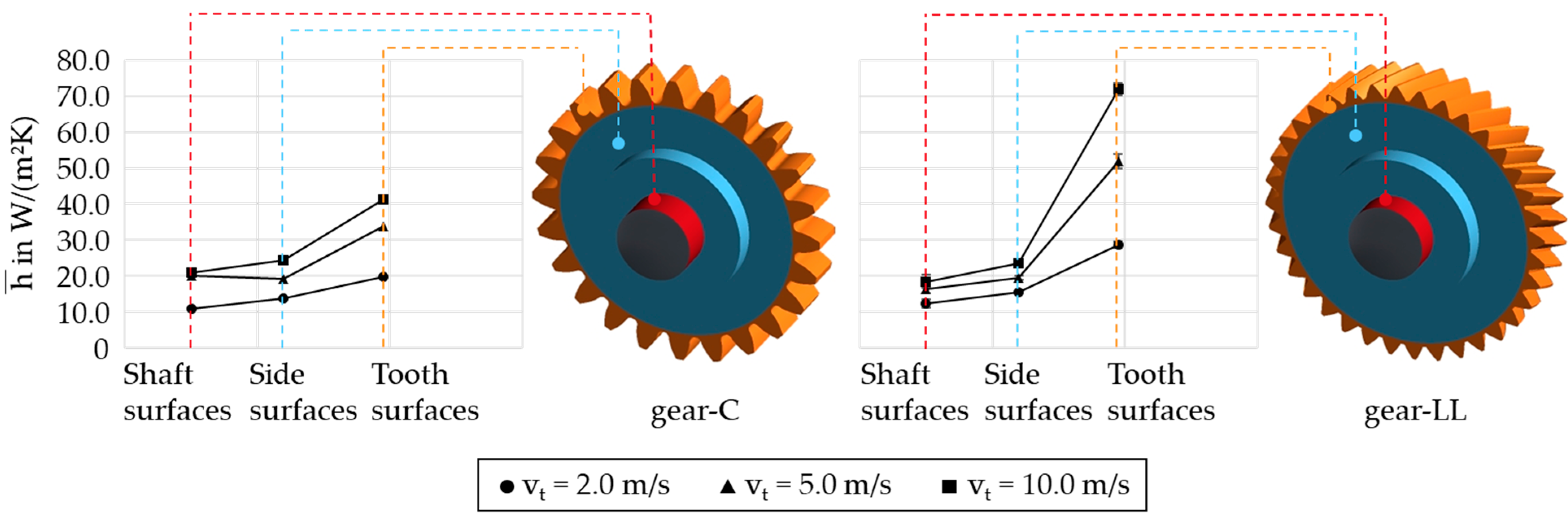 Applsci 12 10386 g010 Applsci 12 10386 g010