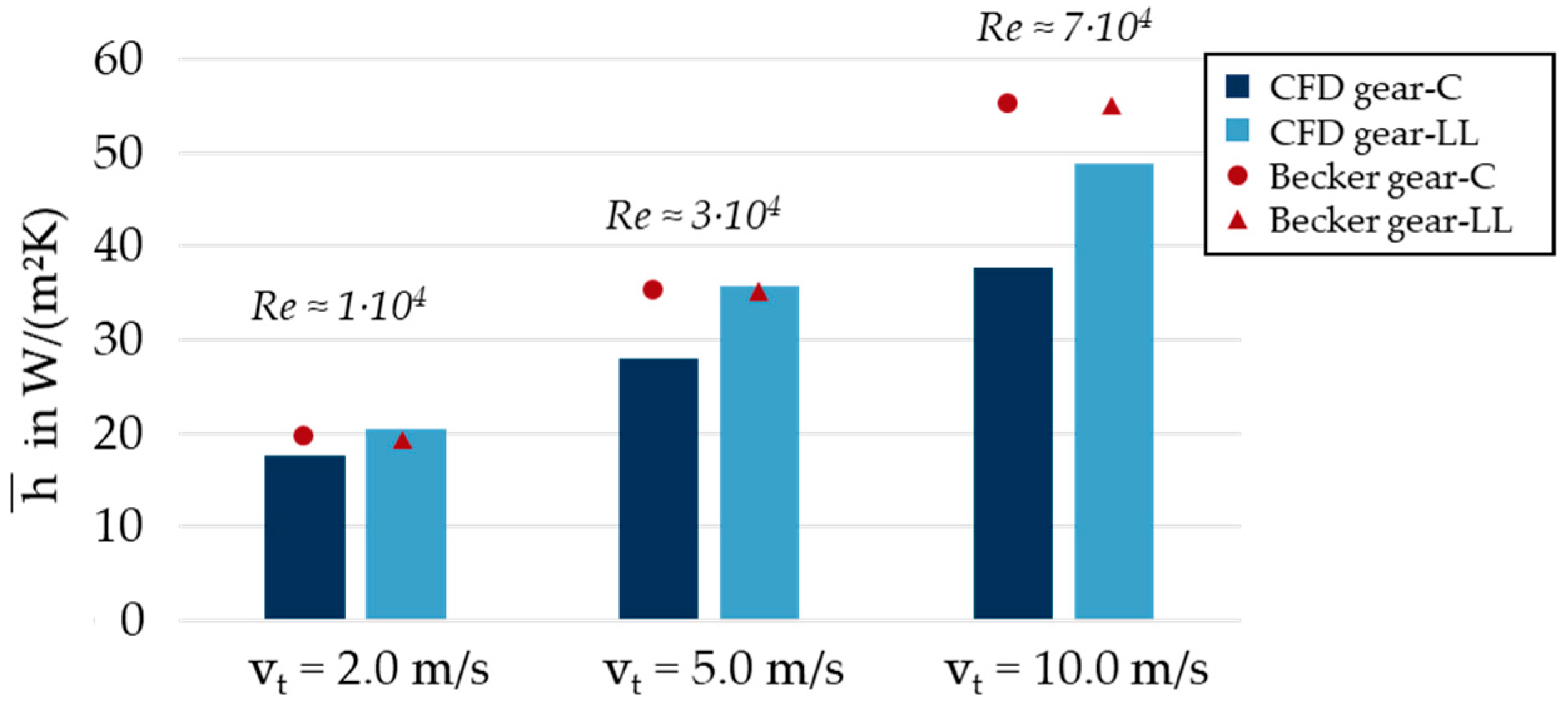 Applsci 12 10386 g011 Applsci 12 10386 g011